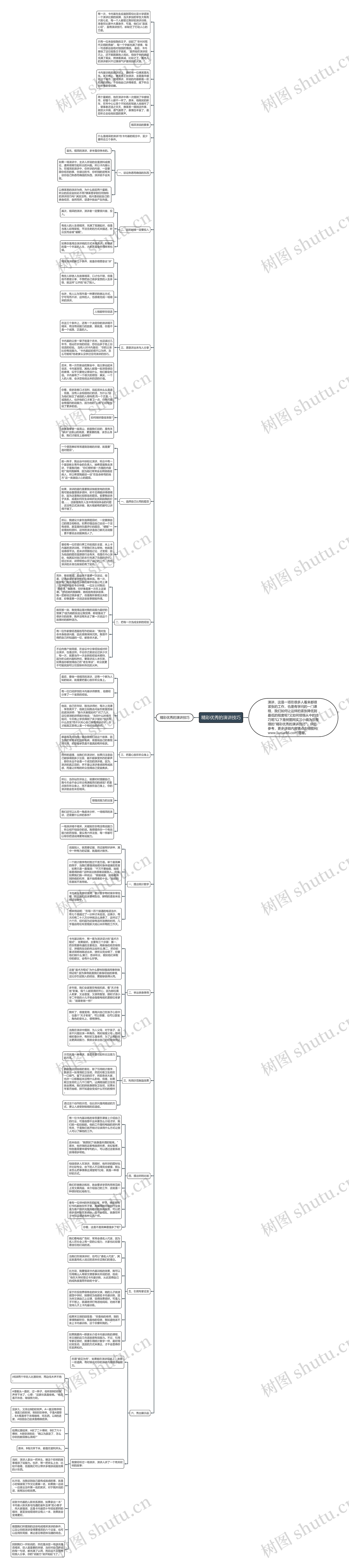 精彩优秀的演讲技巧思维导图