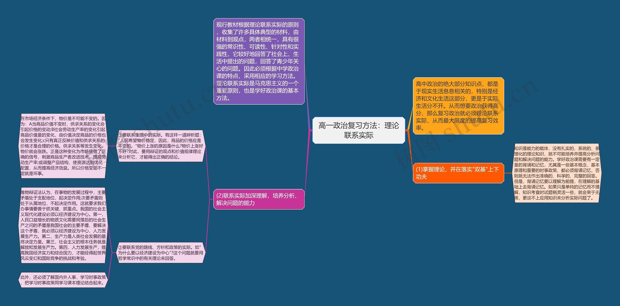 高一政治复习方法：理论联系实际