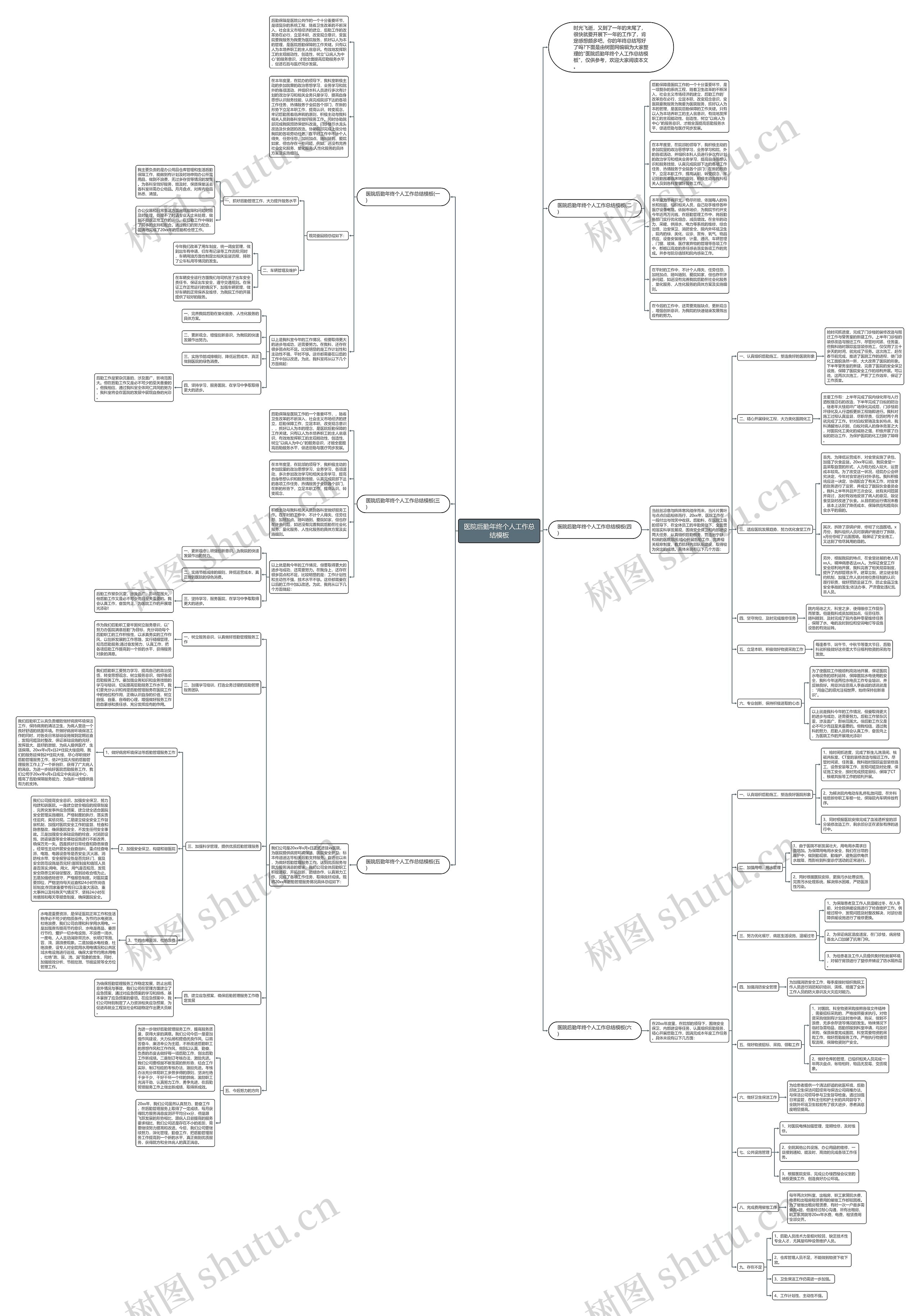 医院后勤年终个人工作总结思维导图