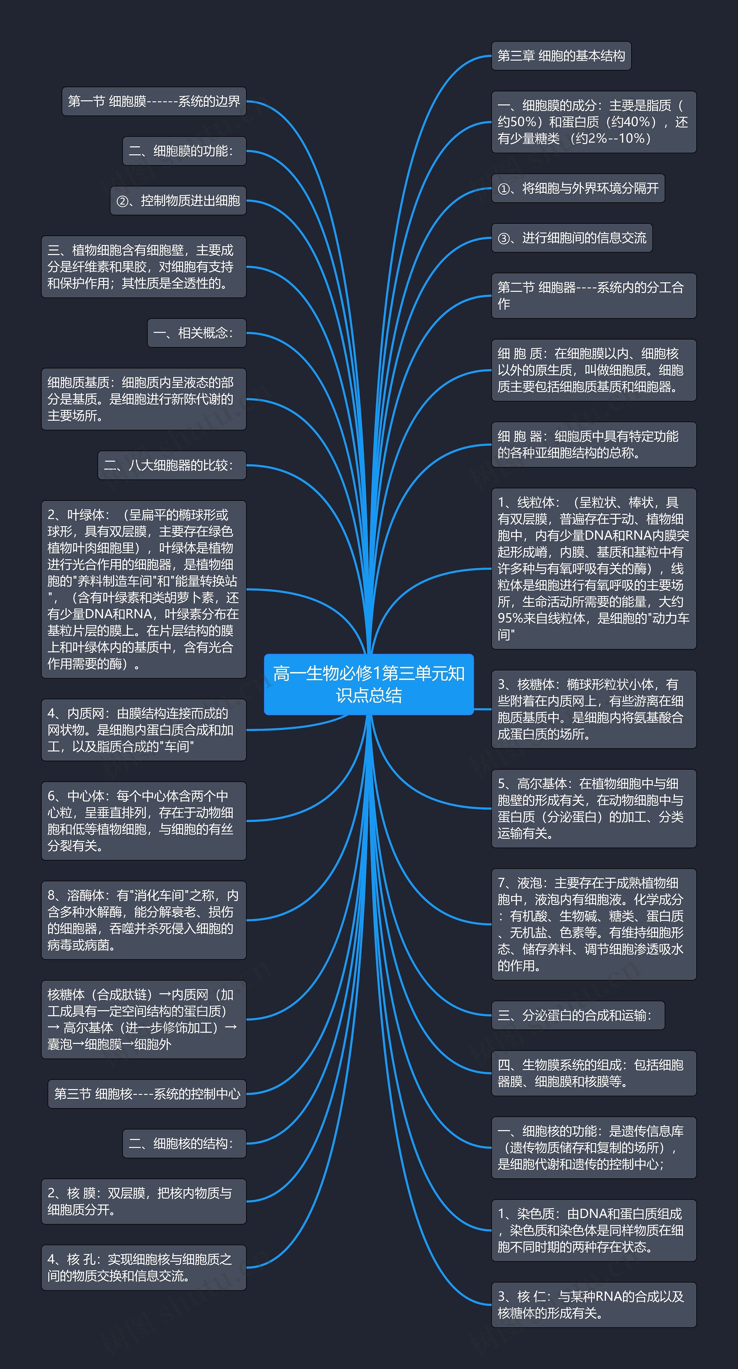 高一生物必修1第三单元知识点总结