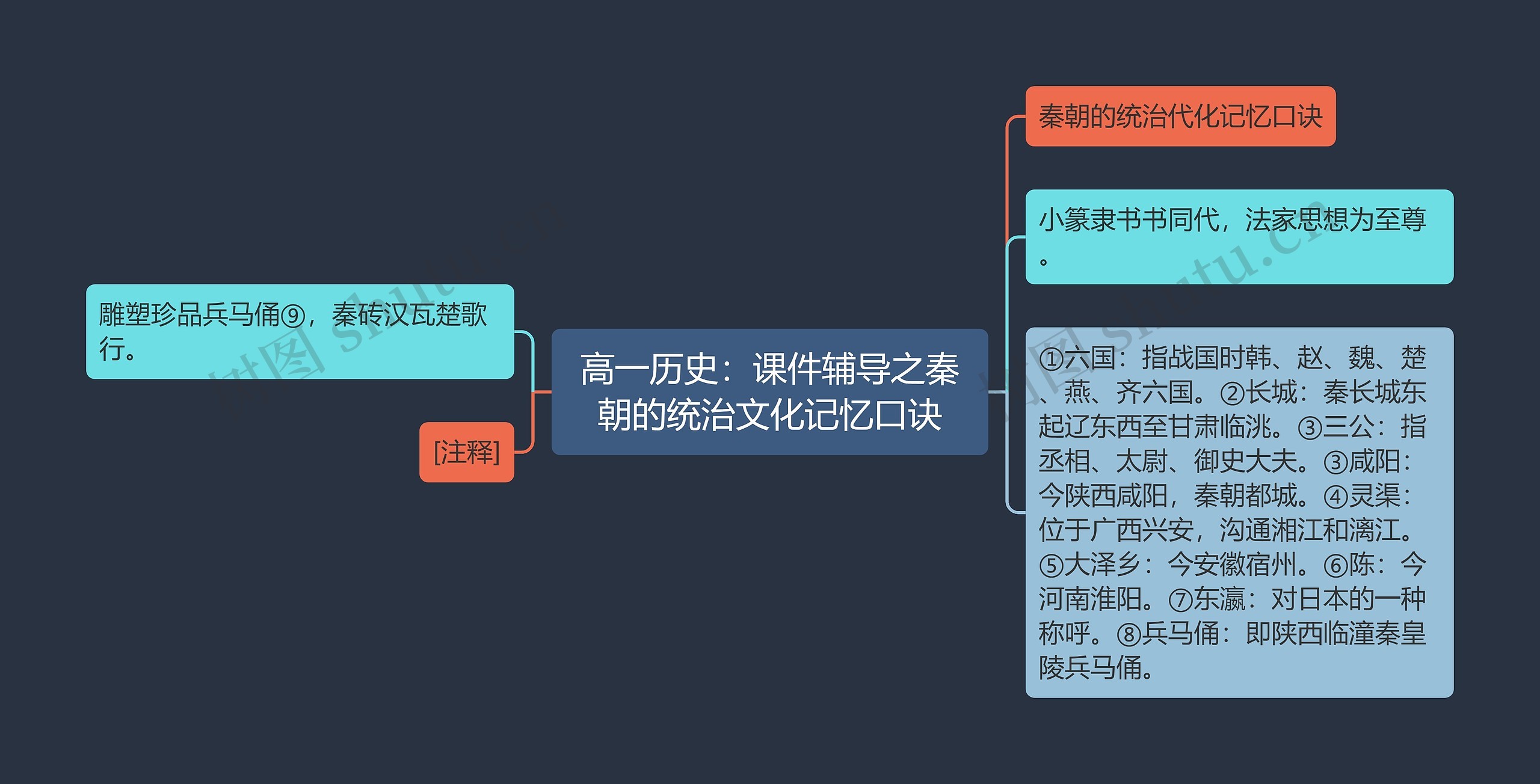 高一历史：课件辅导之秦朝的统治文化记忆口诀