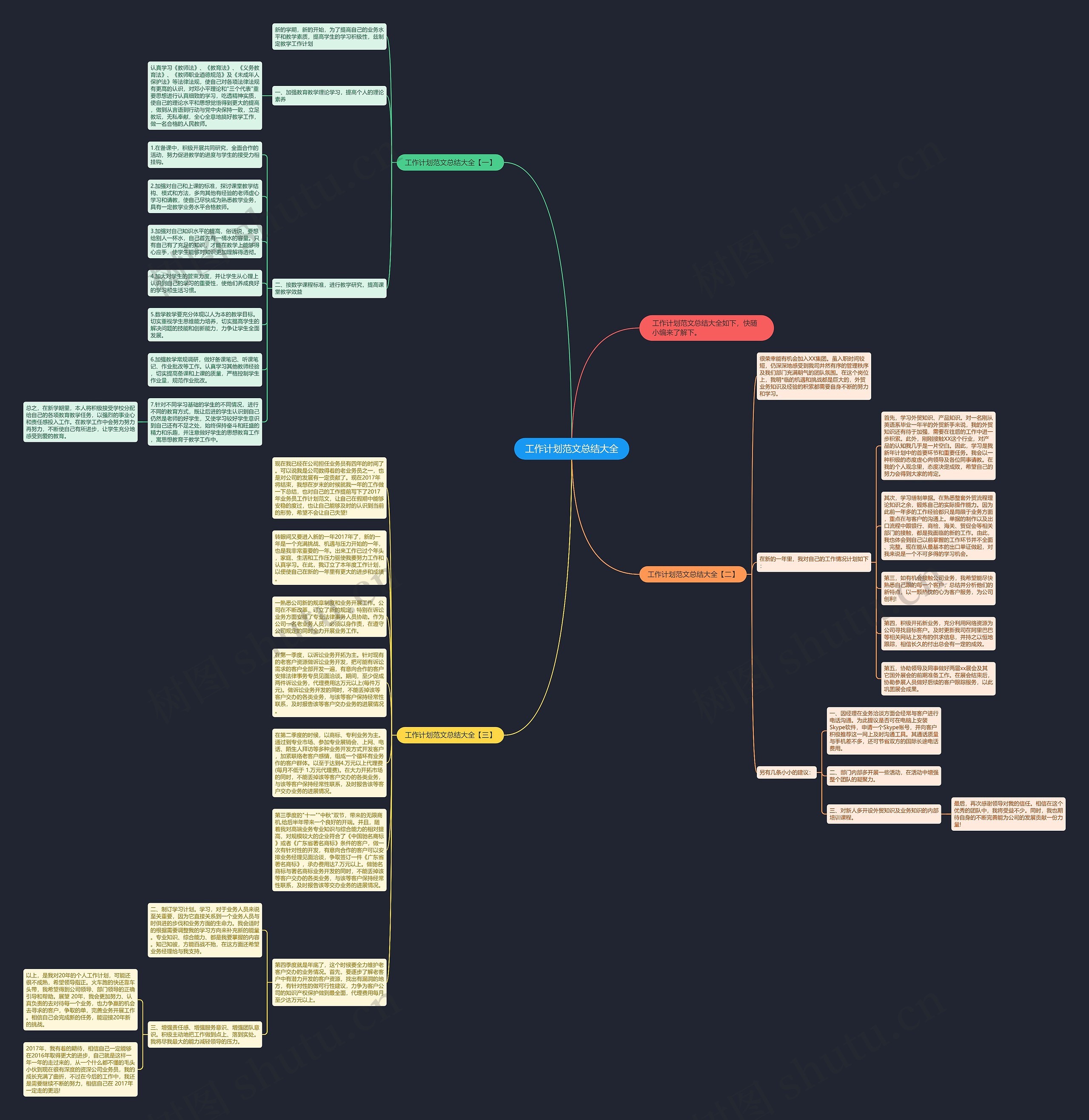 工作计划范文总结大全思维导图