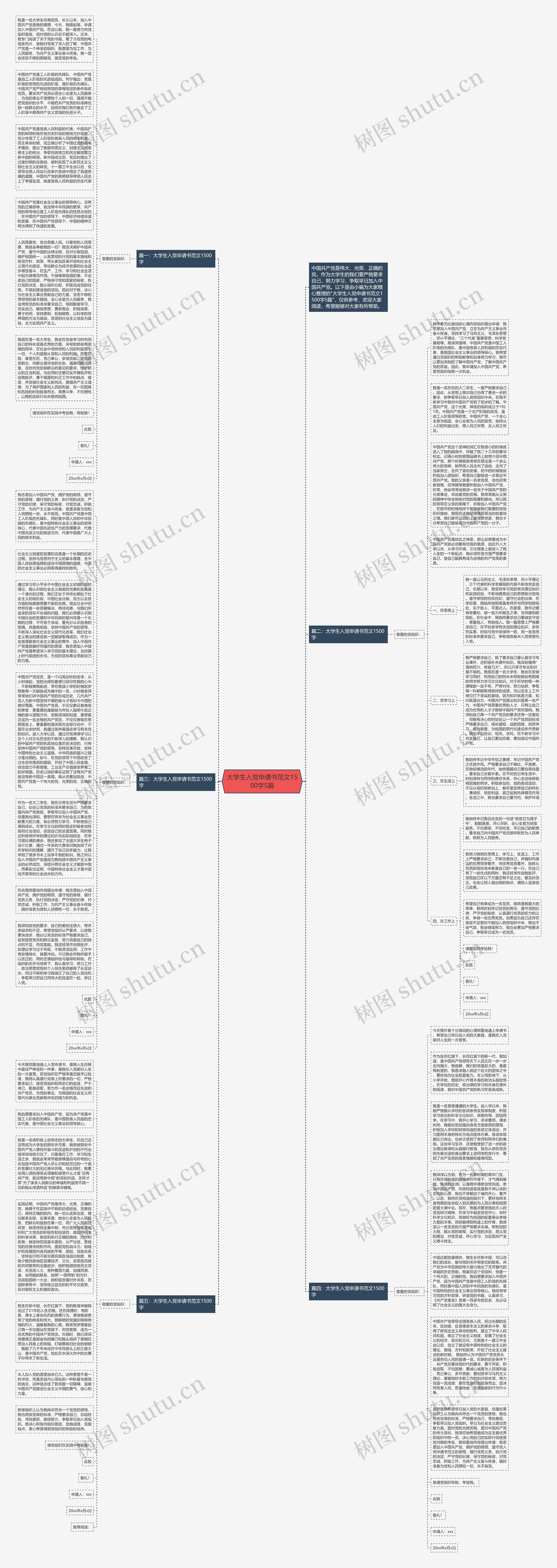 大学生入党申请书范文1500字5篇