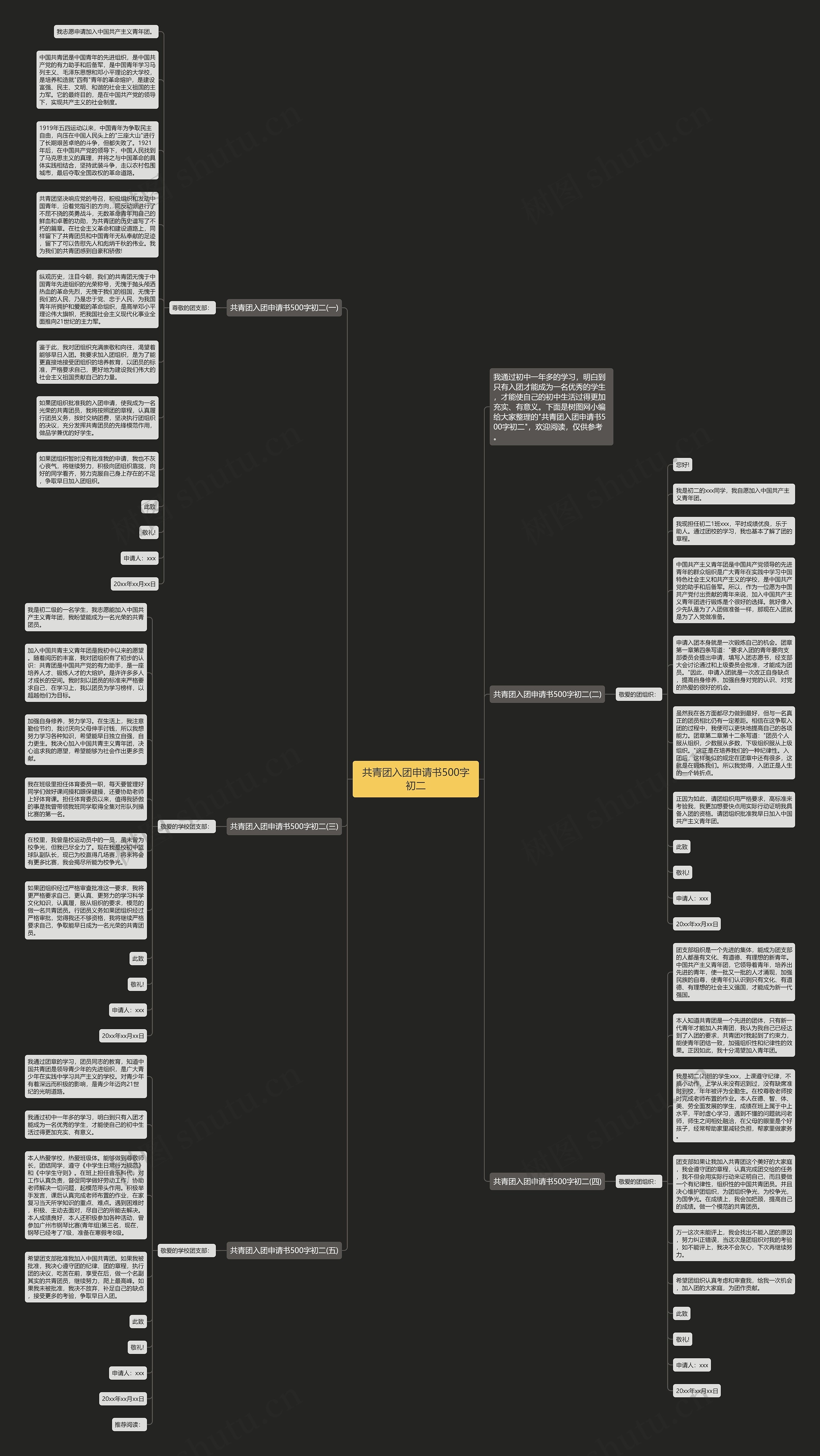 共青团入团申请书500字初二思维导图
