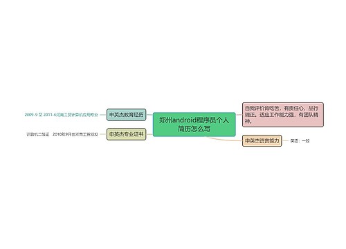 郑州android程序员个人简历怎么写