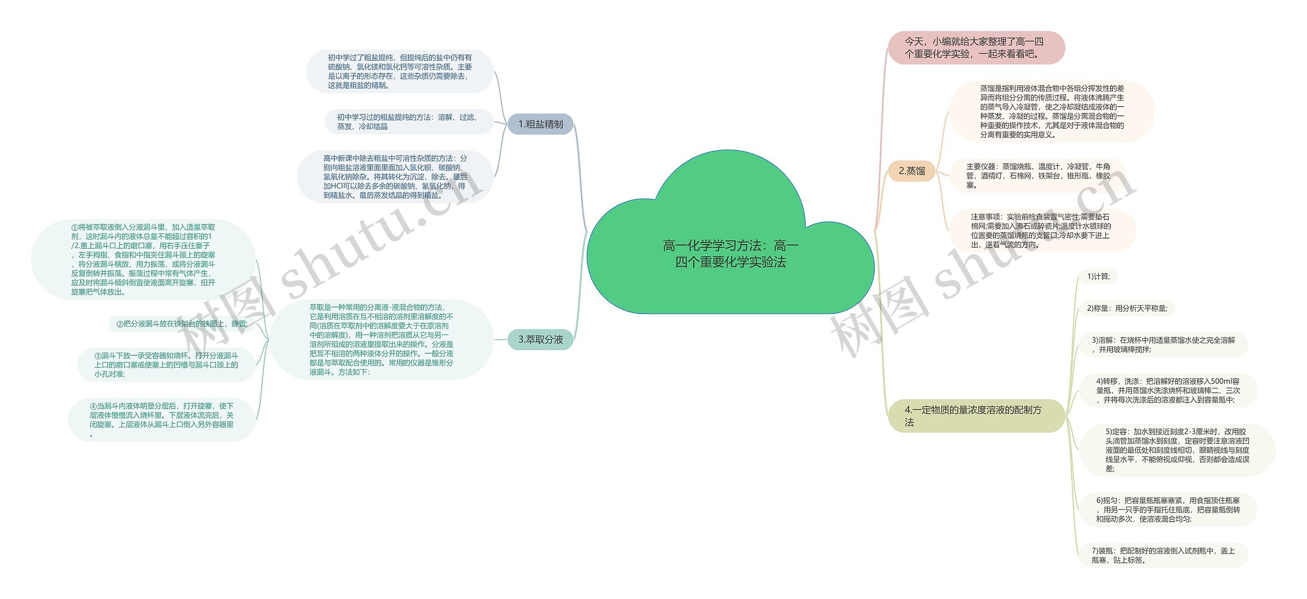 高一化学学习方法：高一四个重要化学实验法