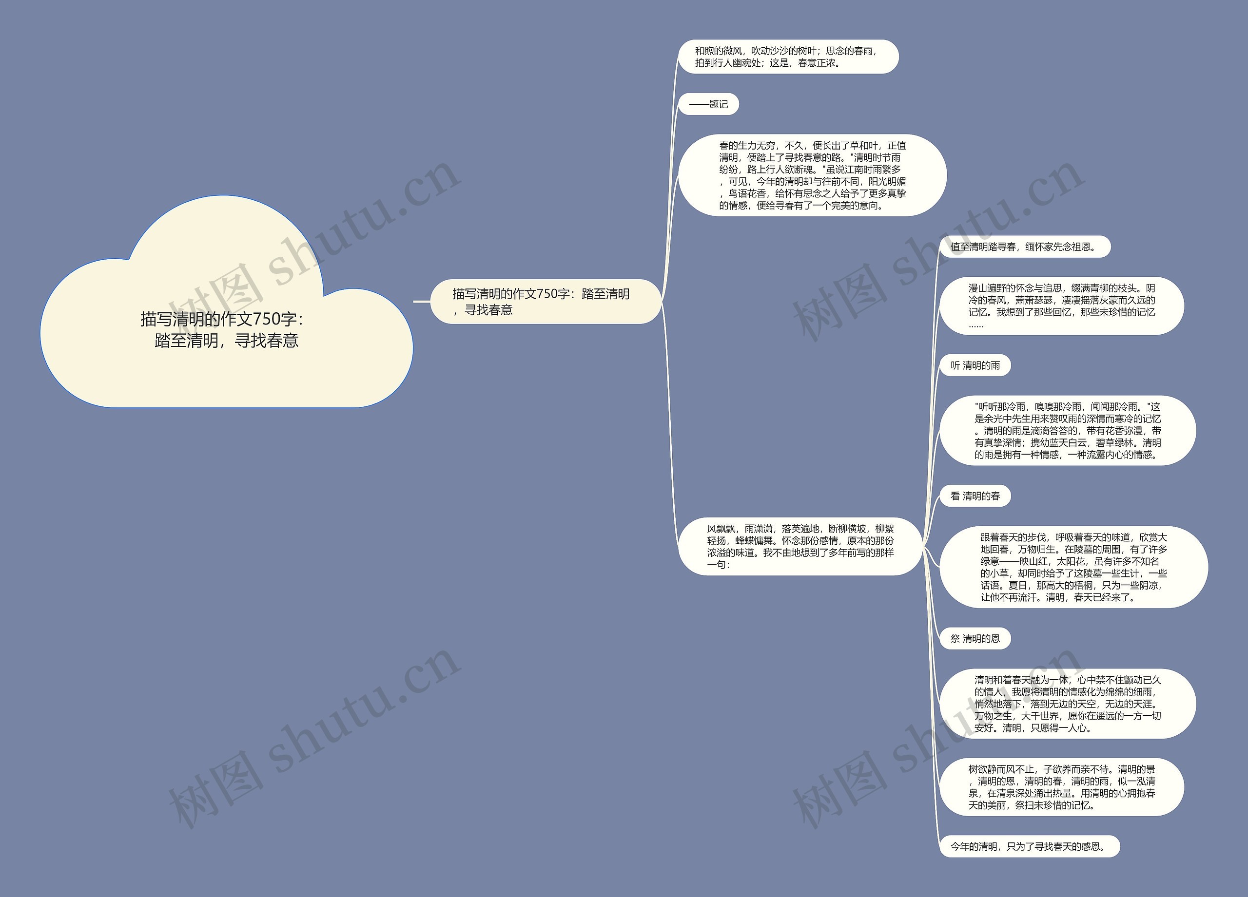 描写清明的作文750字：踏至清明，寻找春意思维导图