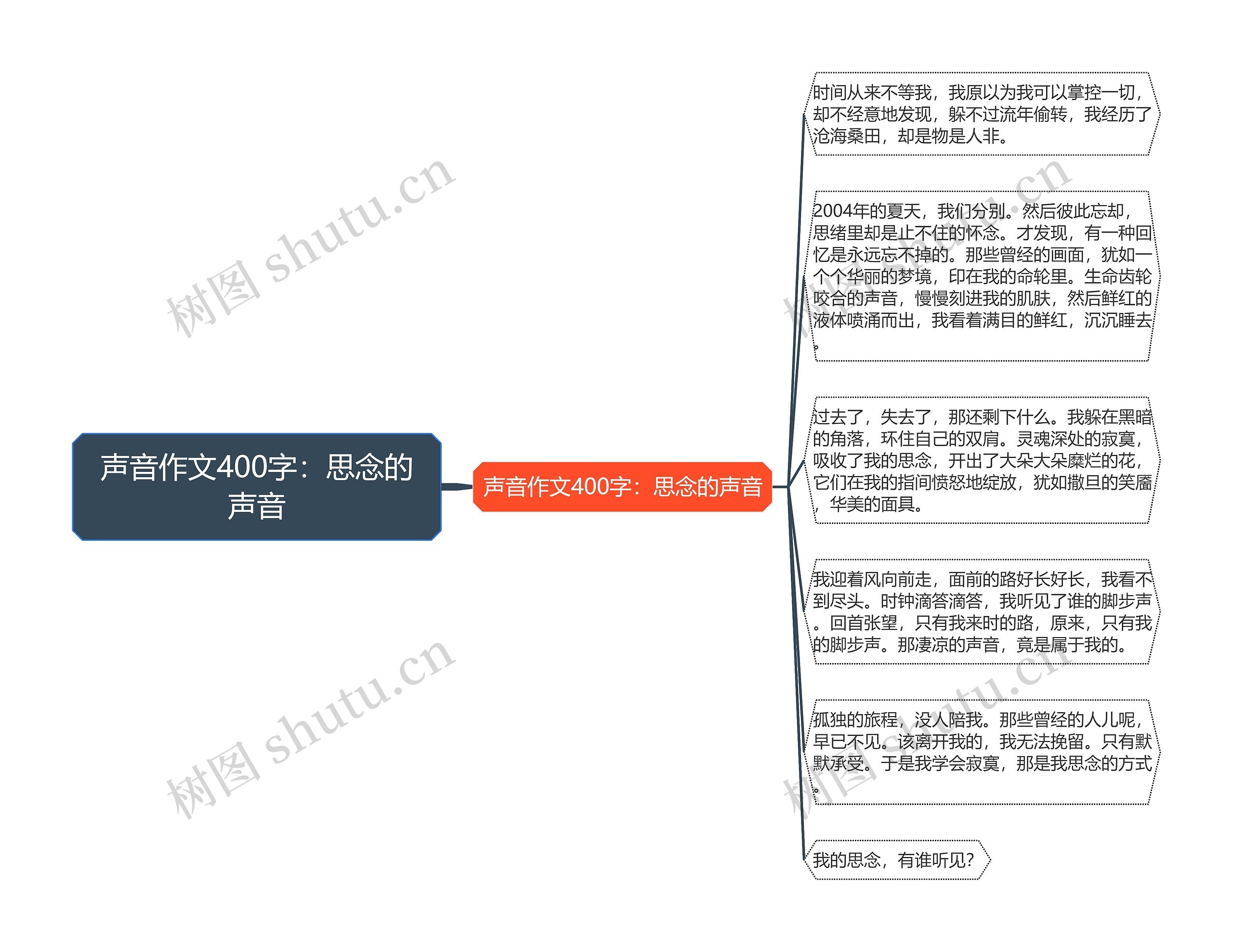 声音作文400字：思念的声音思维导图