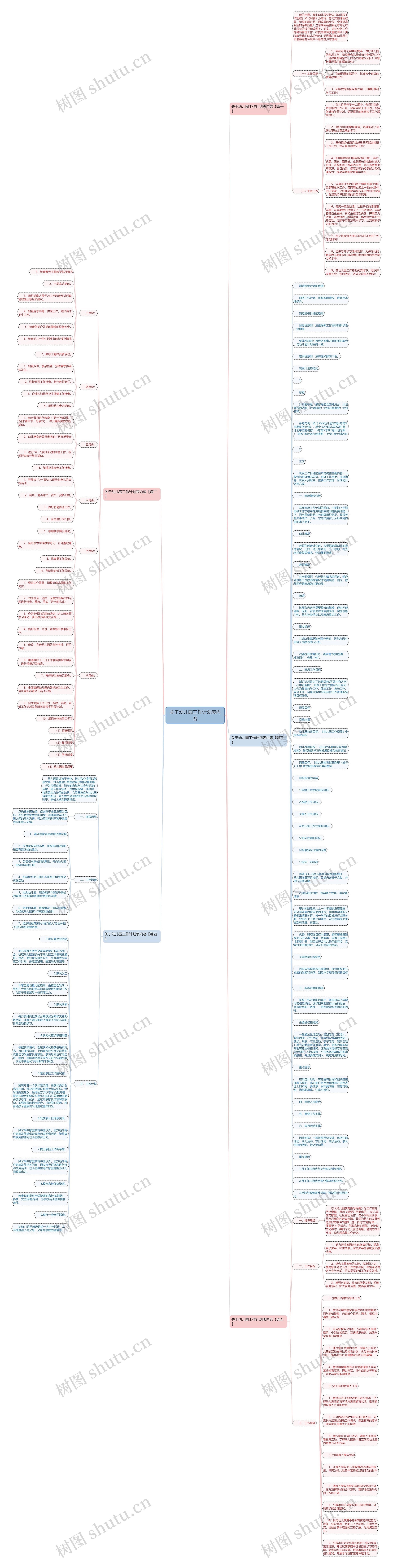 关于幼儿园工作计划表内容思维导图