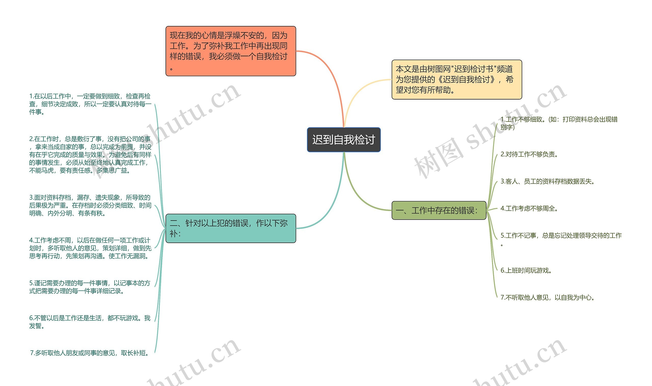 迟到自我检讨思维导图