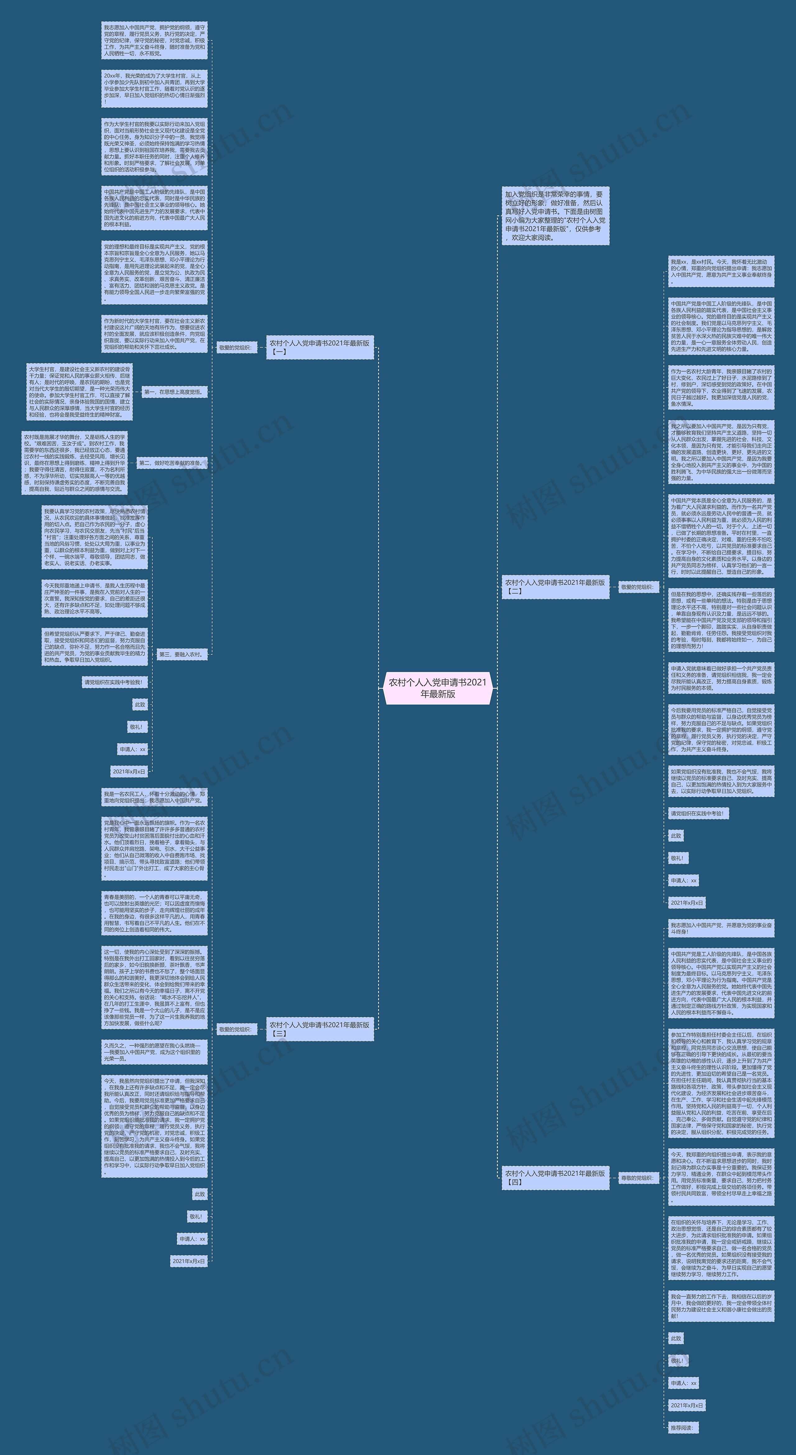 农村个人入党申请书2021年最新版思维导图