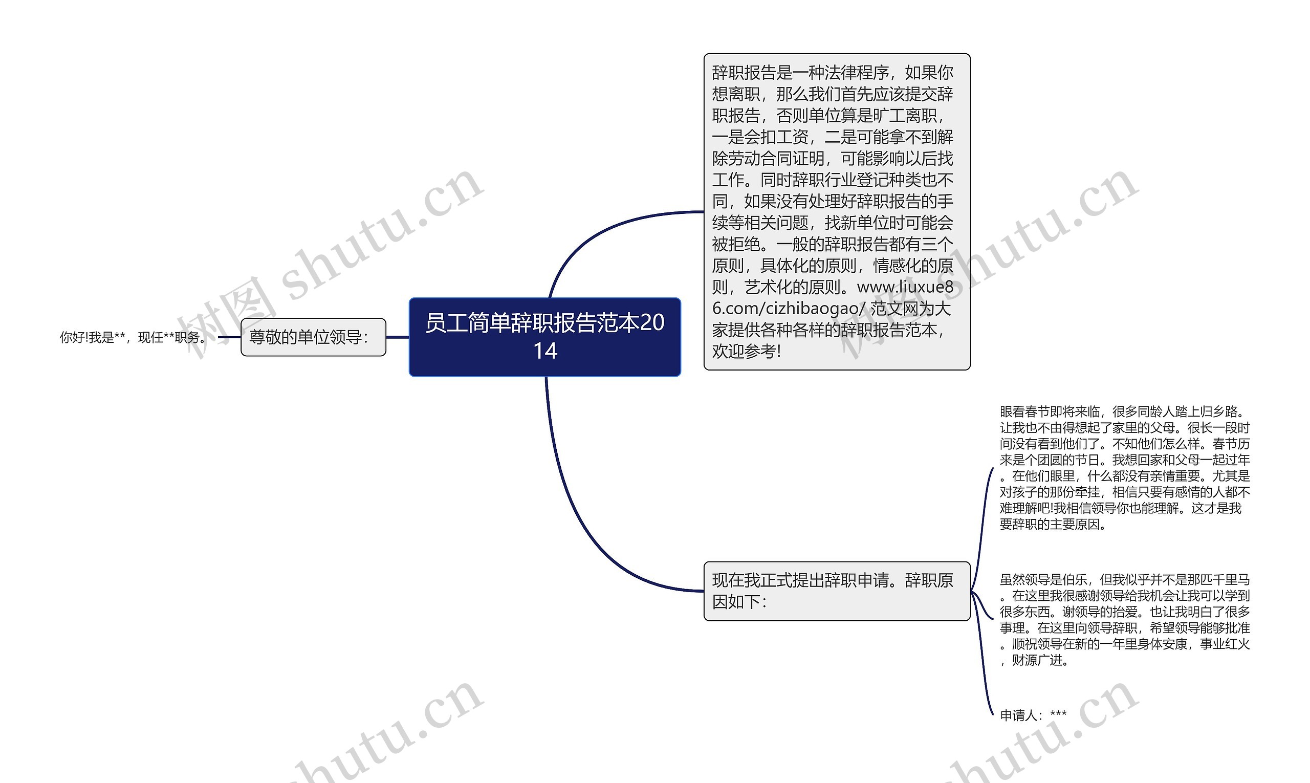 员工简单辞职报告范本2014思维导图