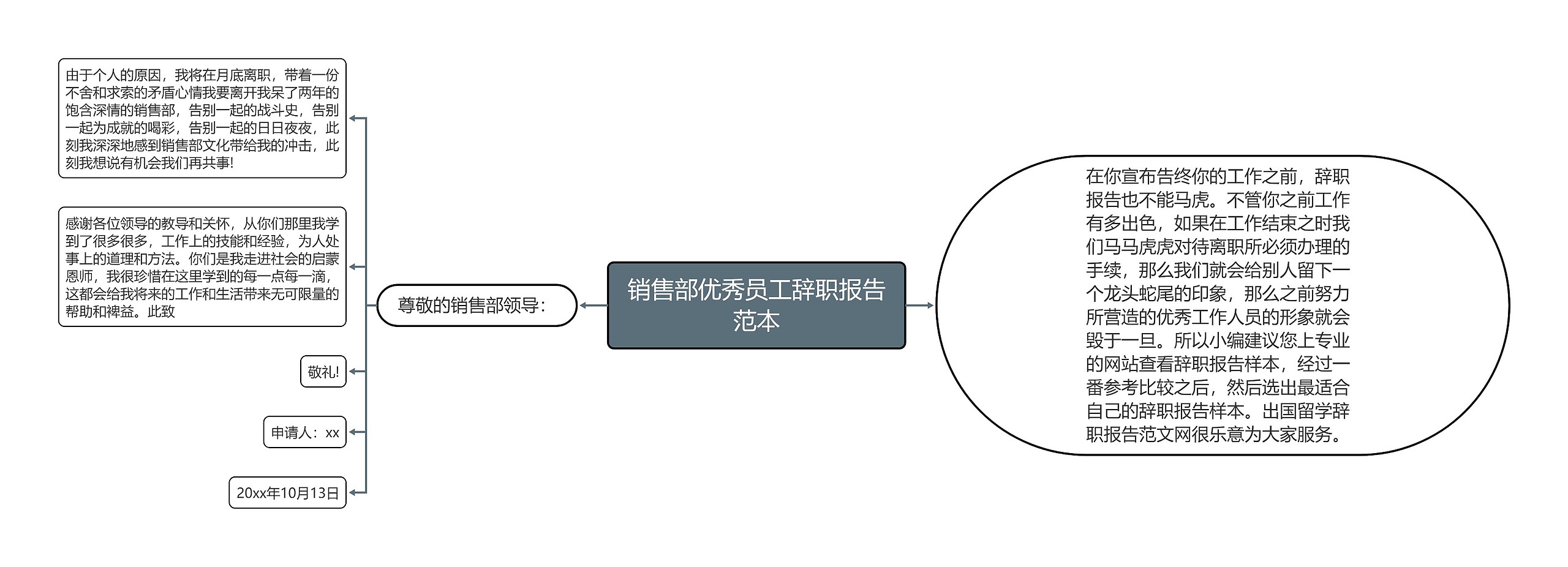 销售部优秀员工辞职报告范本