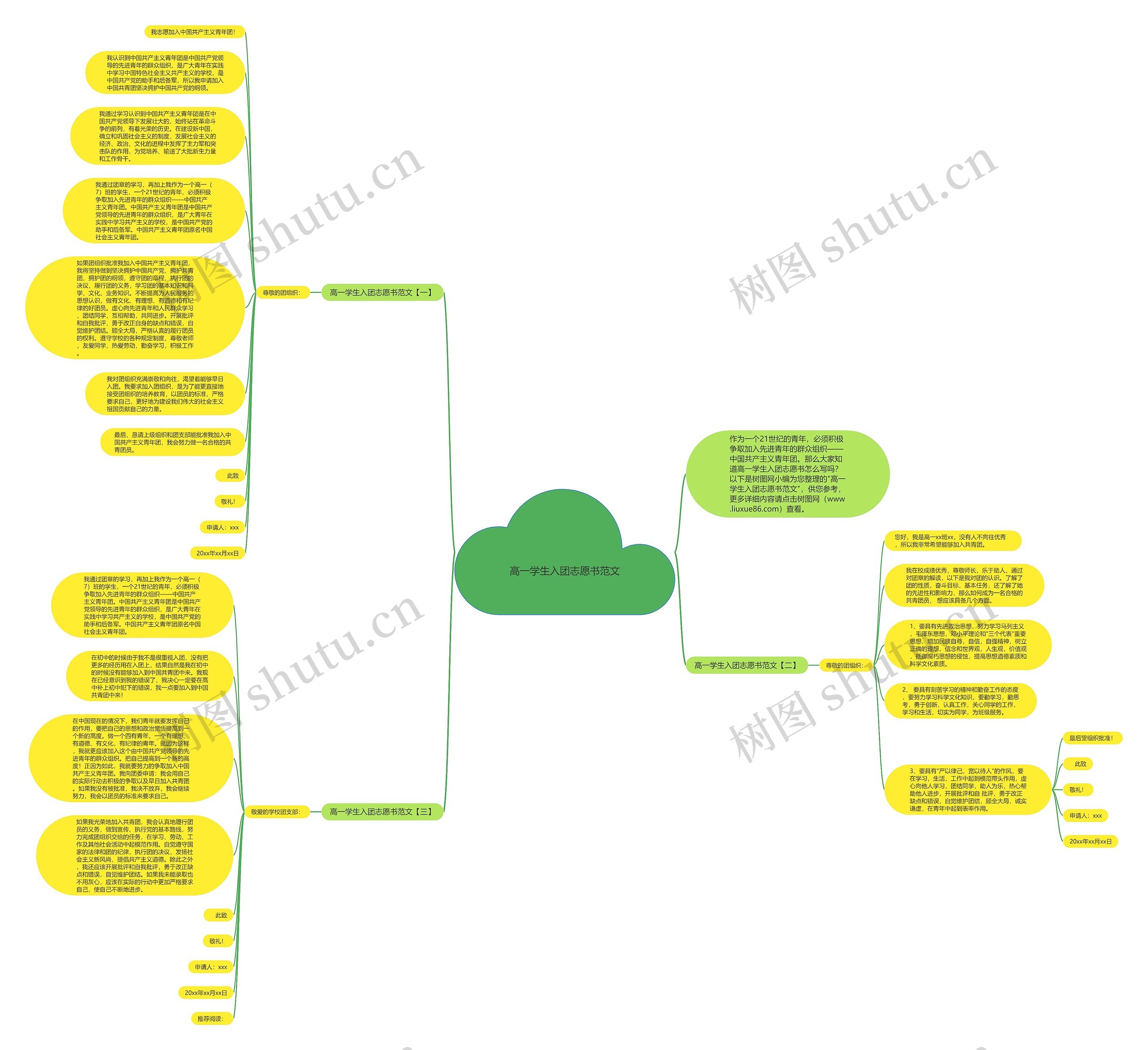 高一学生入团志愿书范文思维导图