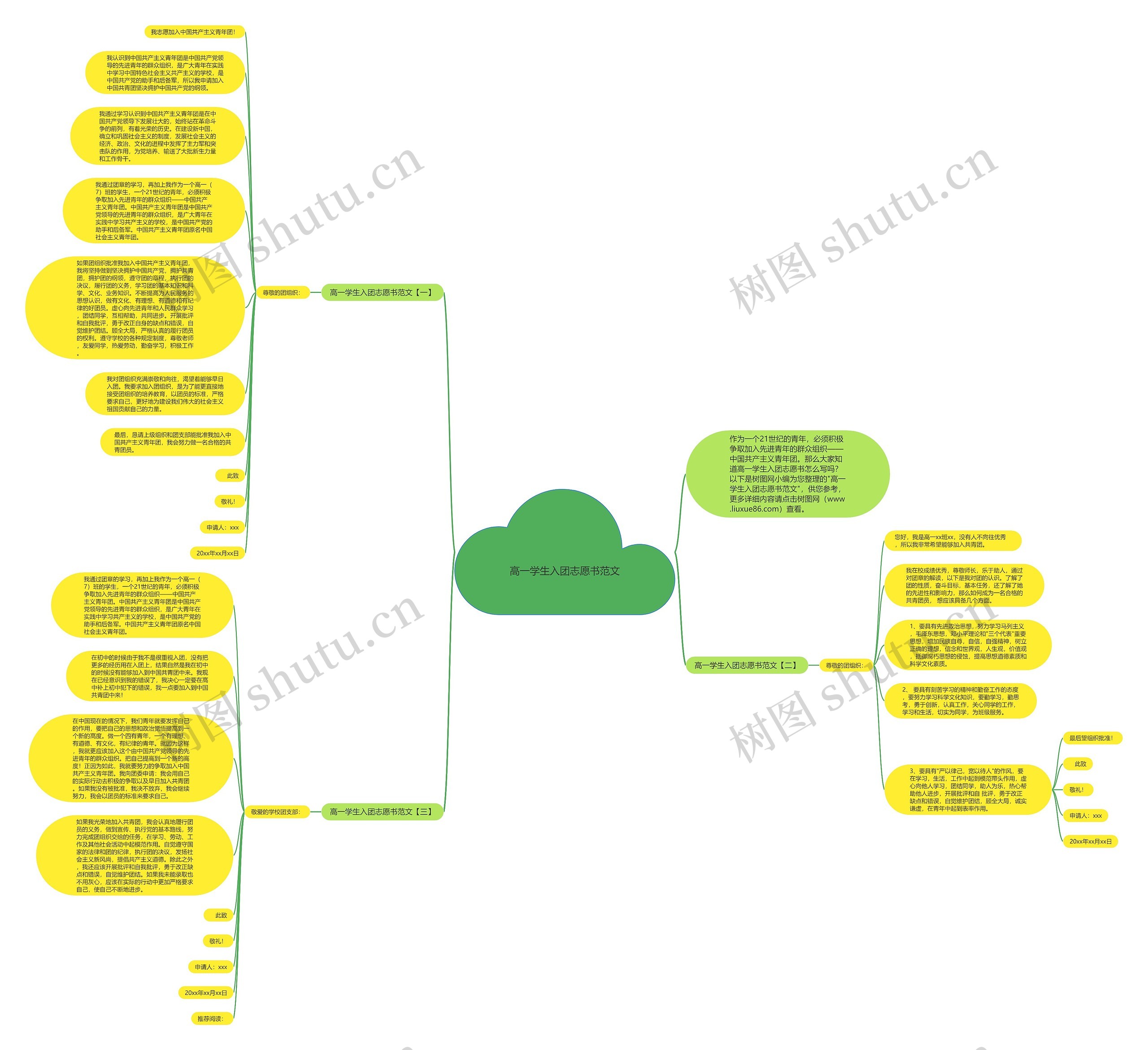 高一学生入团志愿书范文思维导图高清图 高一学生入团志愿书范文思维导图