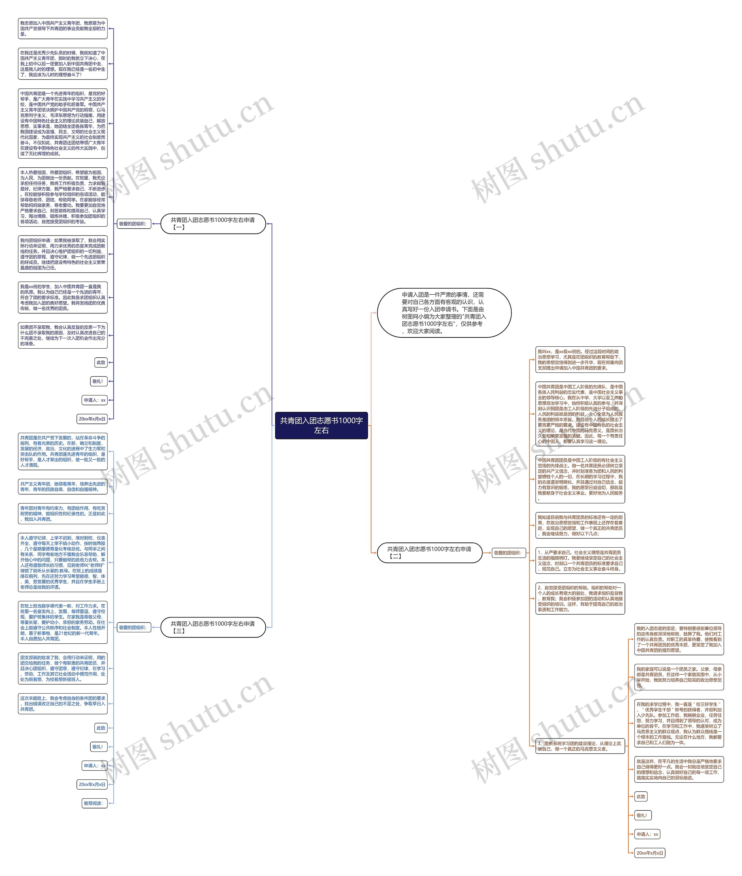 共青团入团志愿书1000字左右思维导图