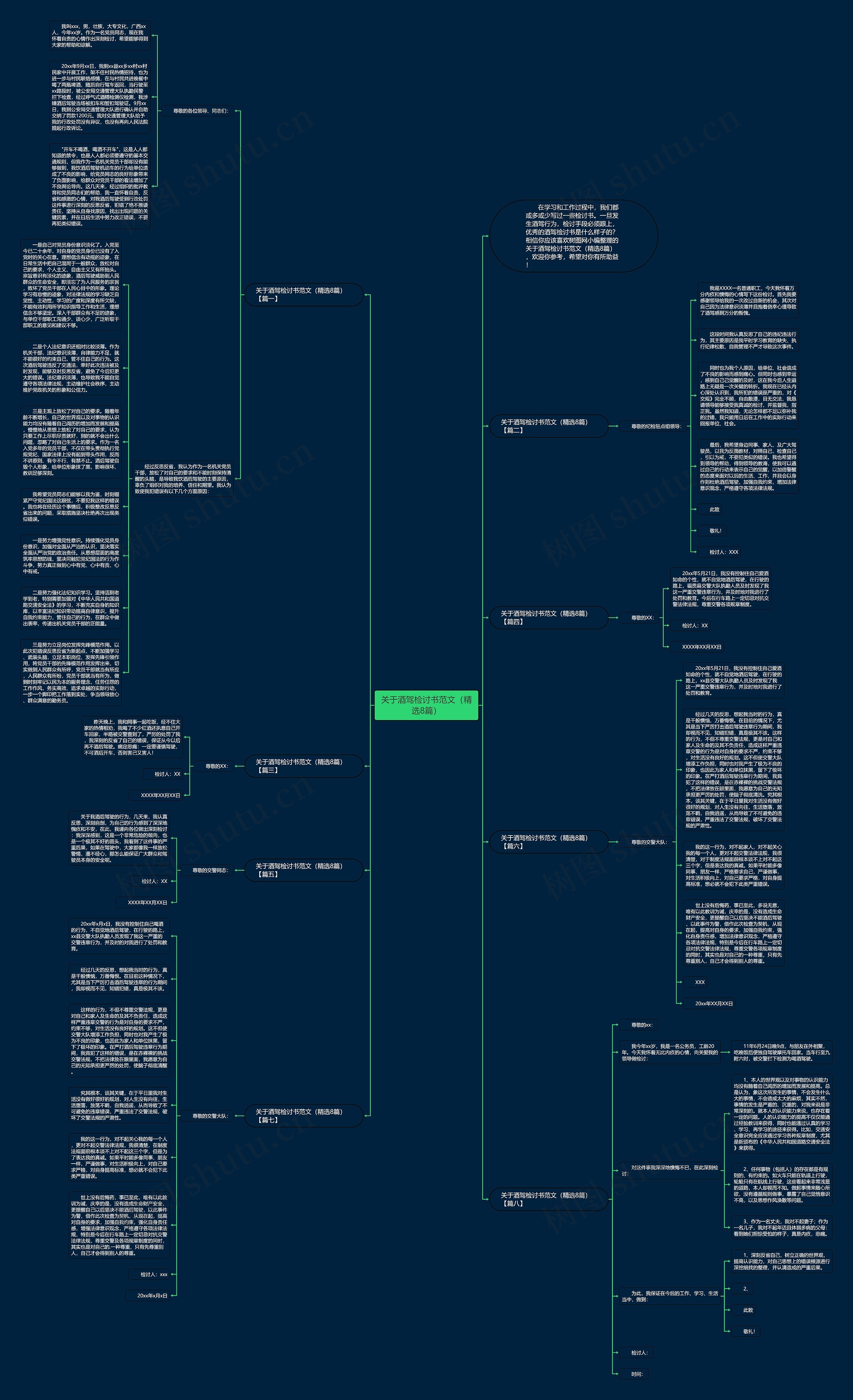 关于酒驾检讨书范文（精选8篇）思维导图