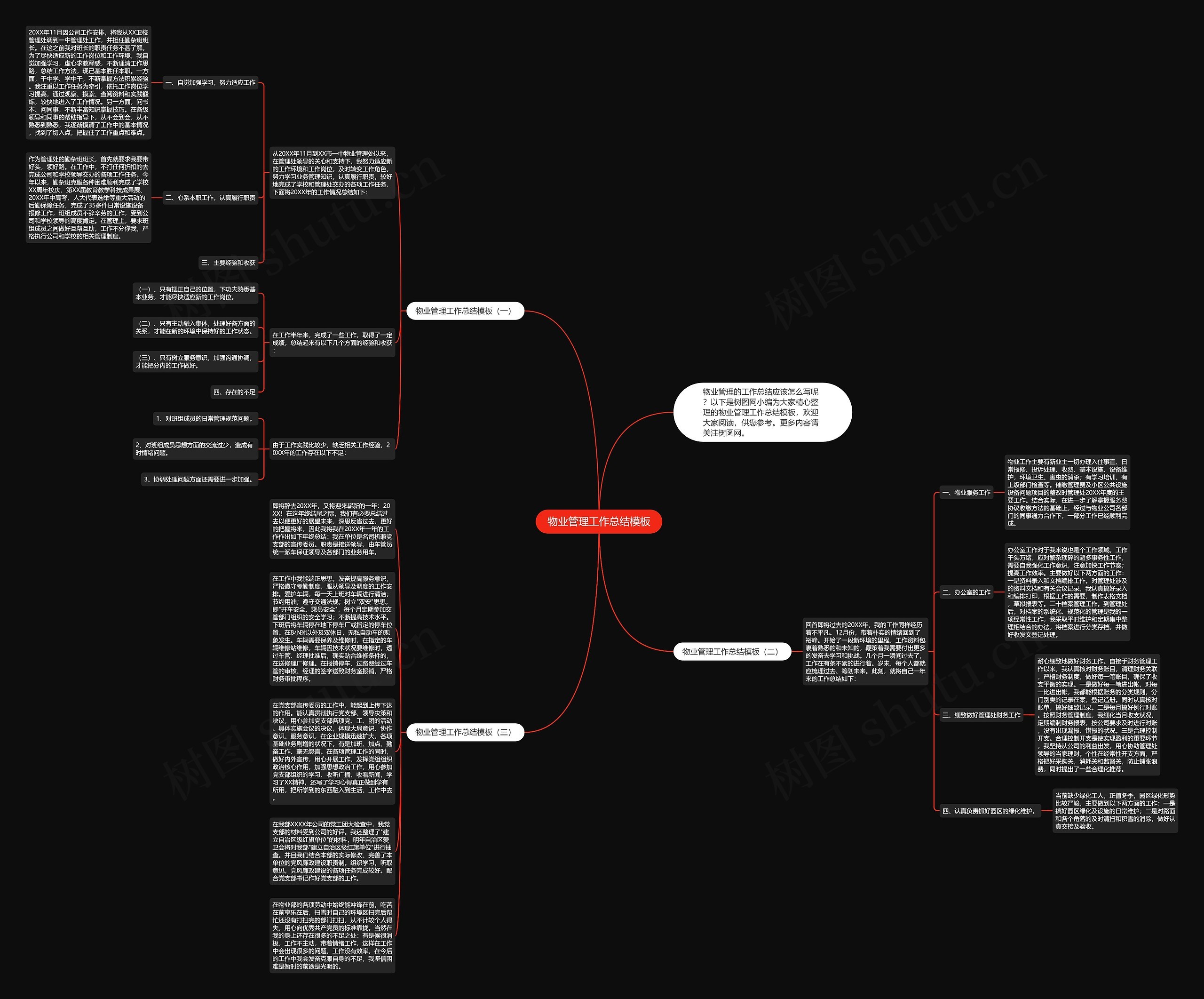 物业管理工作总结思维导图高清图 物业管理工作总结思维导图