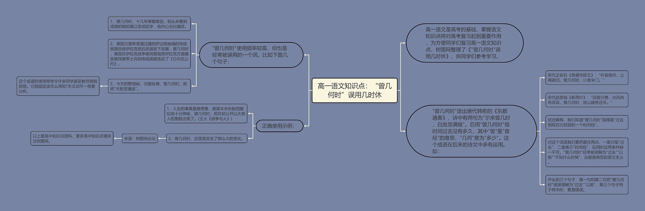 高一语文知识点：“曾几何时”误用几时休