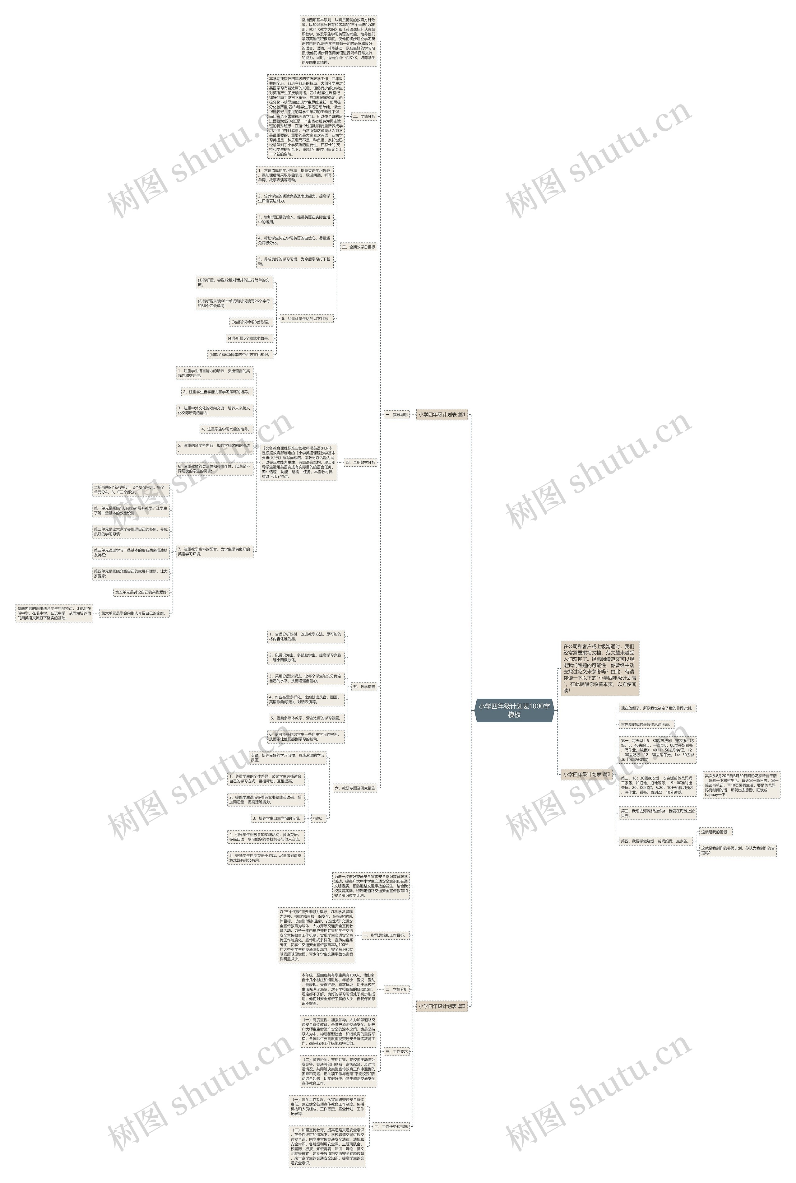 小学四年级计划表1000字思维导图