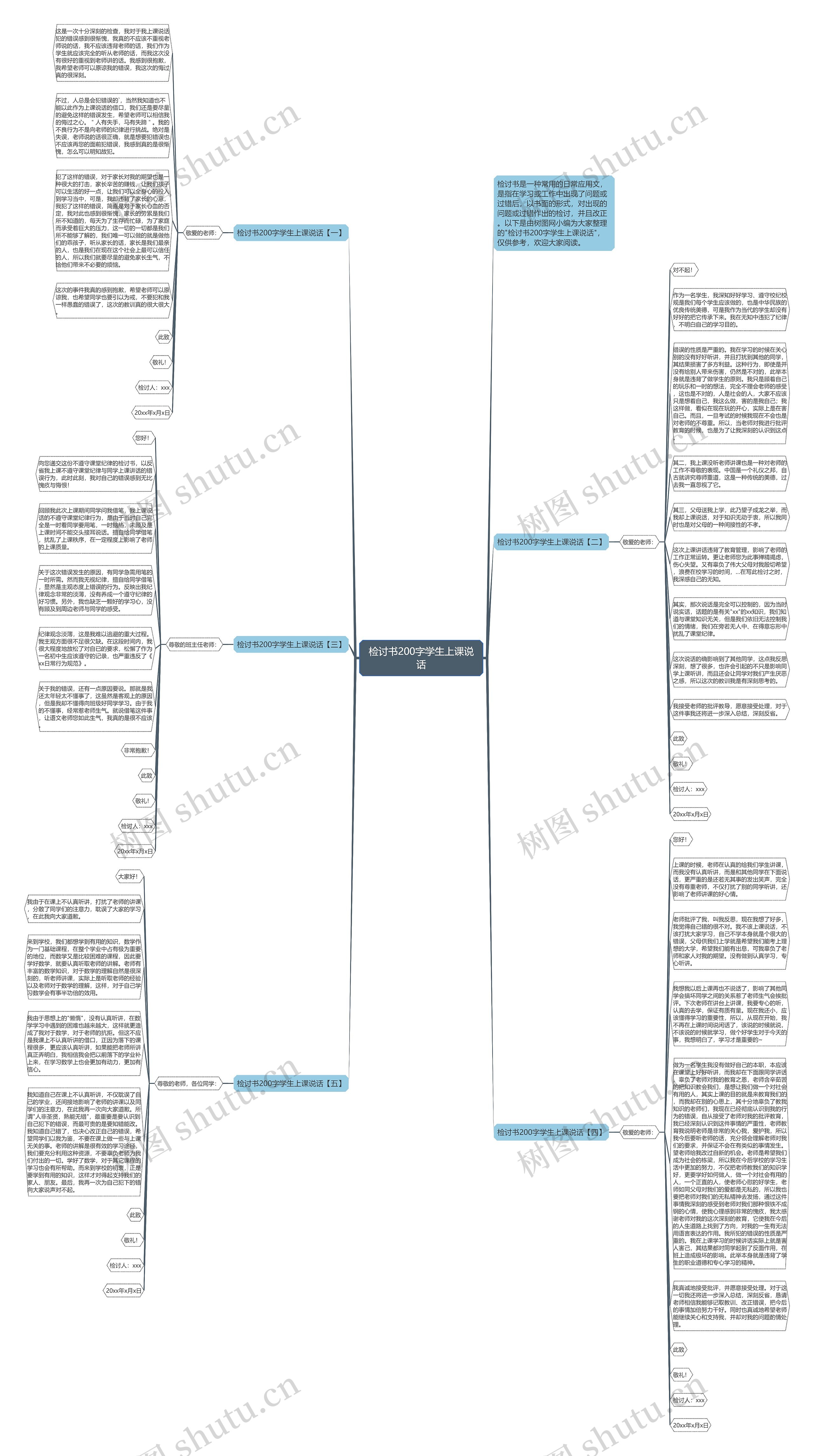 检讨书200字学生上课说话思维导图