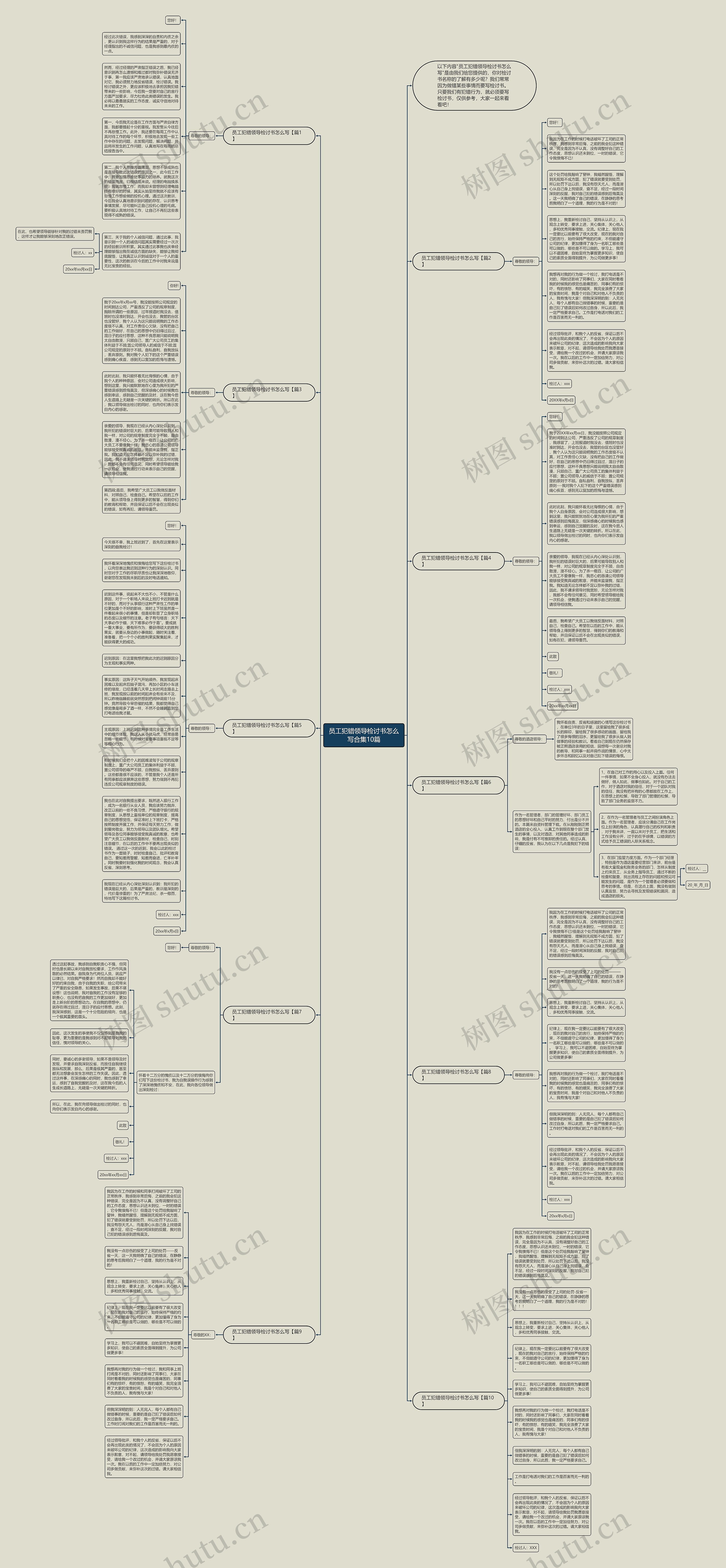 员工犯错领导检讨书怎么写合集10篇思维导图
