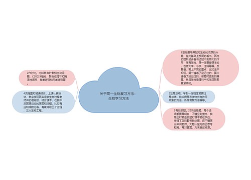 关于高一生物复习方法：生物学习方法