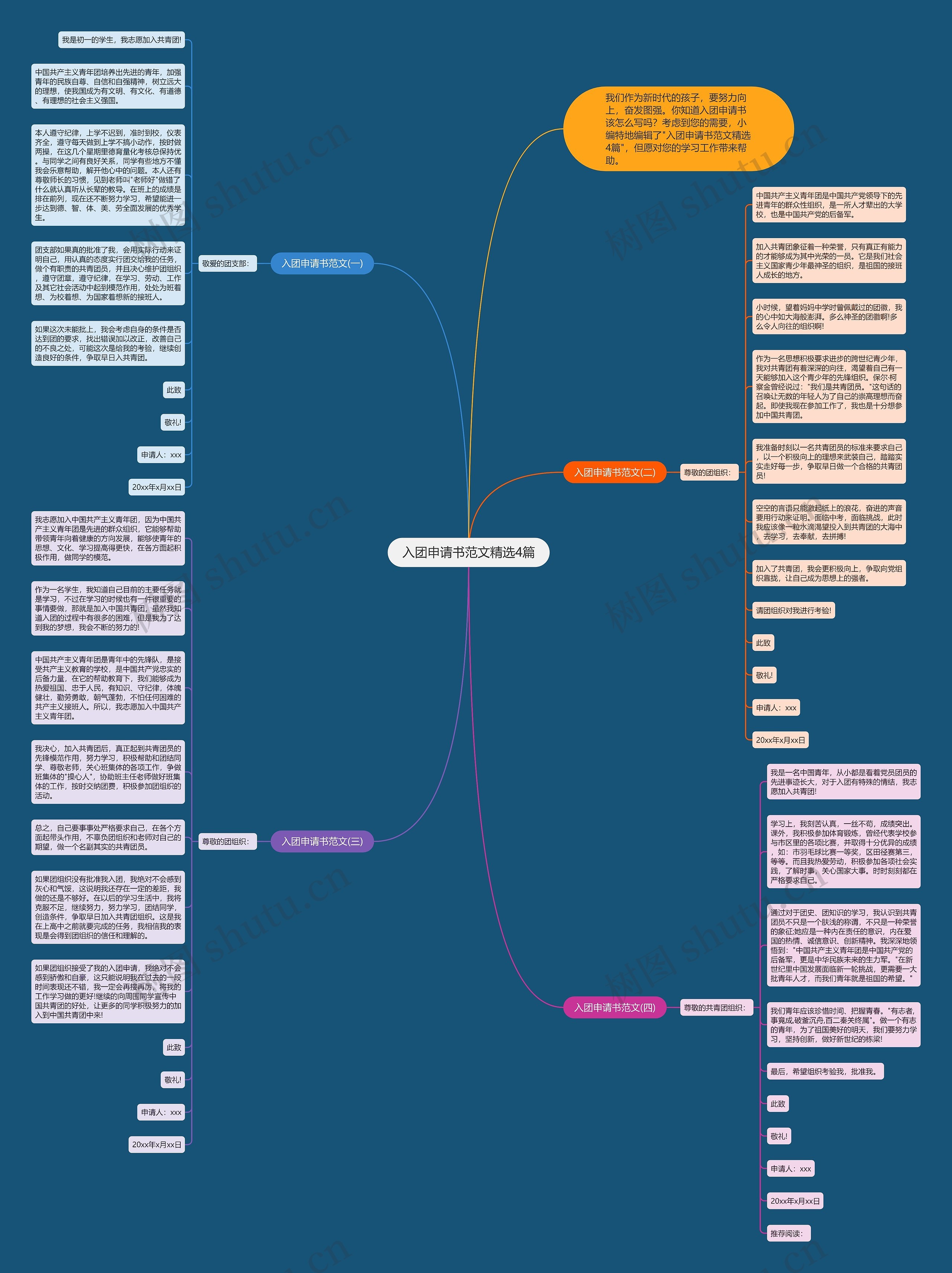 入团申请书范文精选4篇思维导图