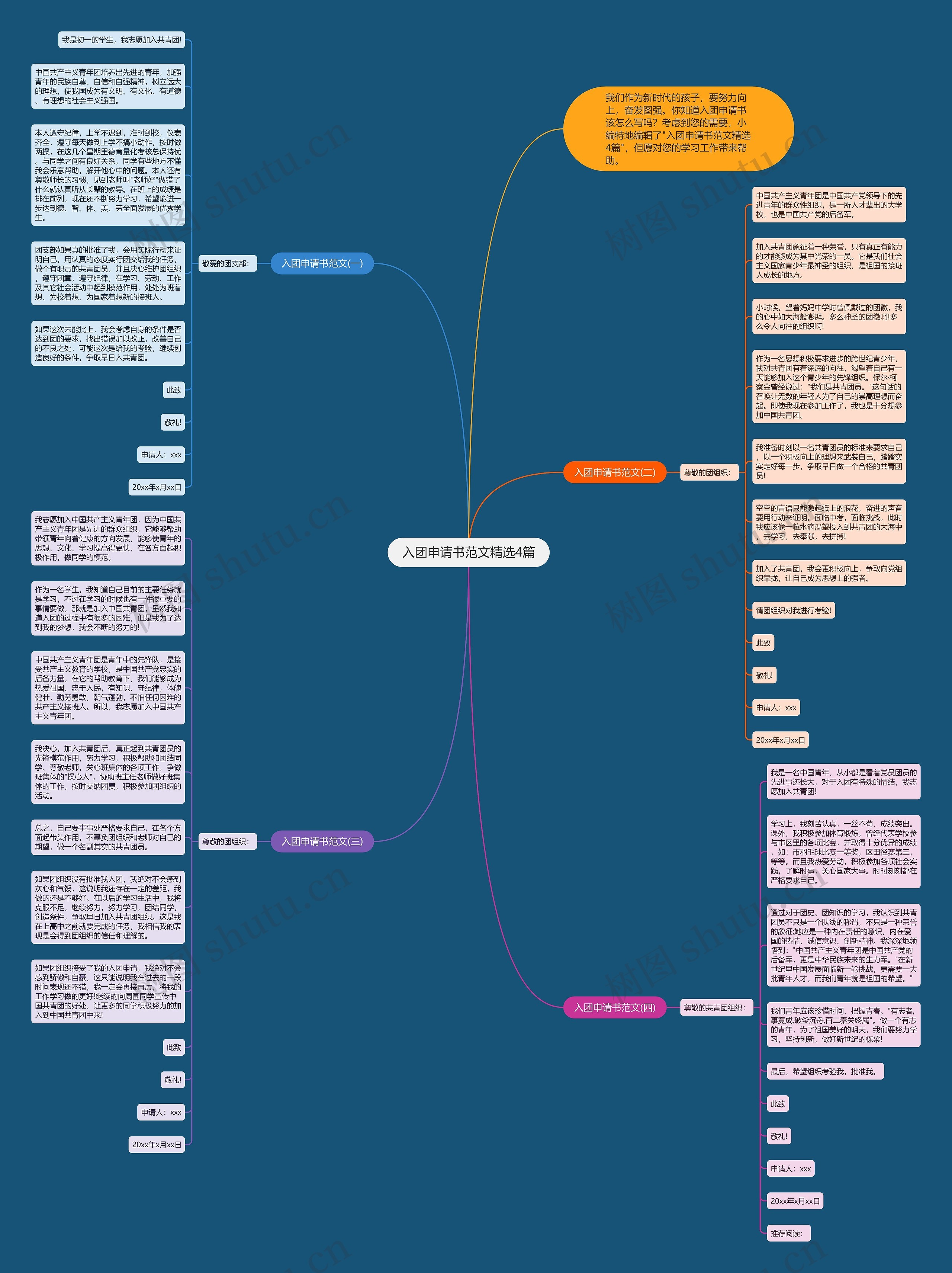 入团申请书范文精选4篇思维导图高清图 入团申请书范文精选4篇思维导图