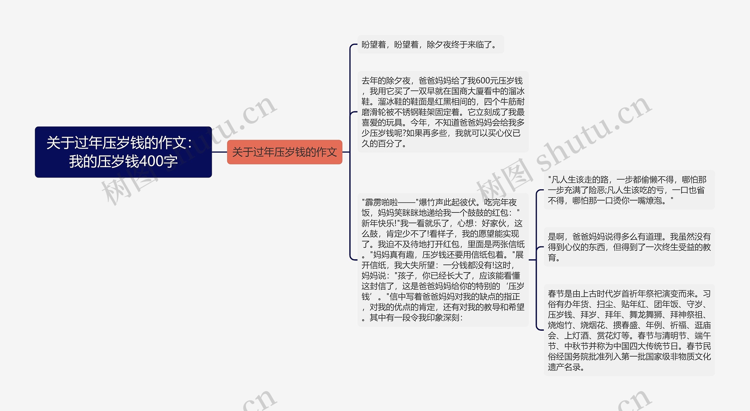 关于过年压岁钱的作文：我的压岁钱400字