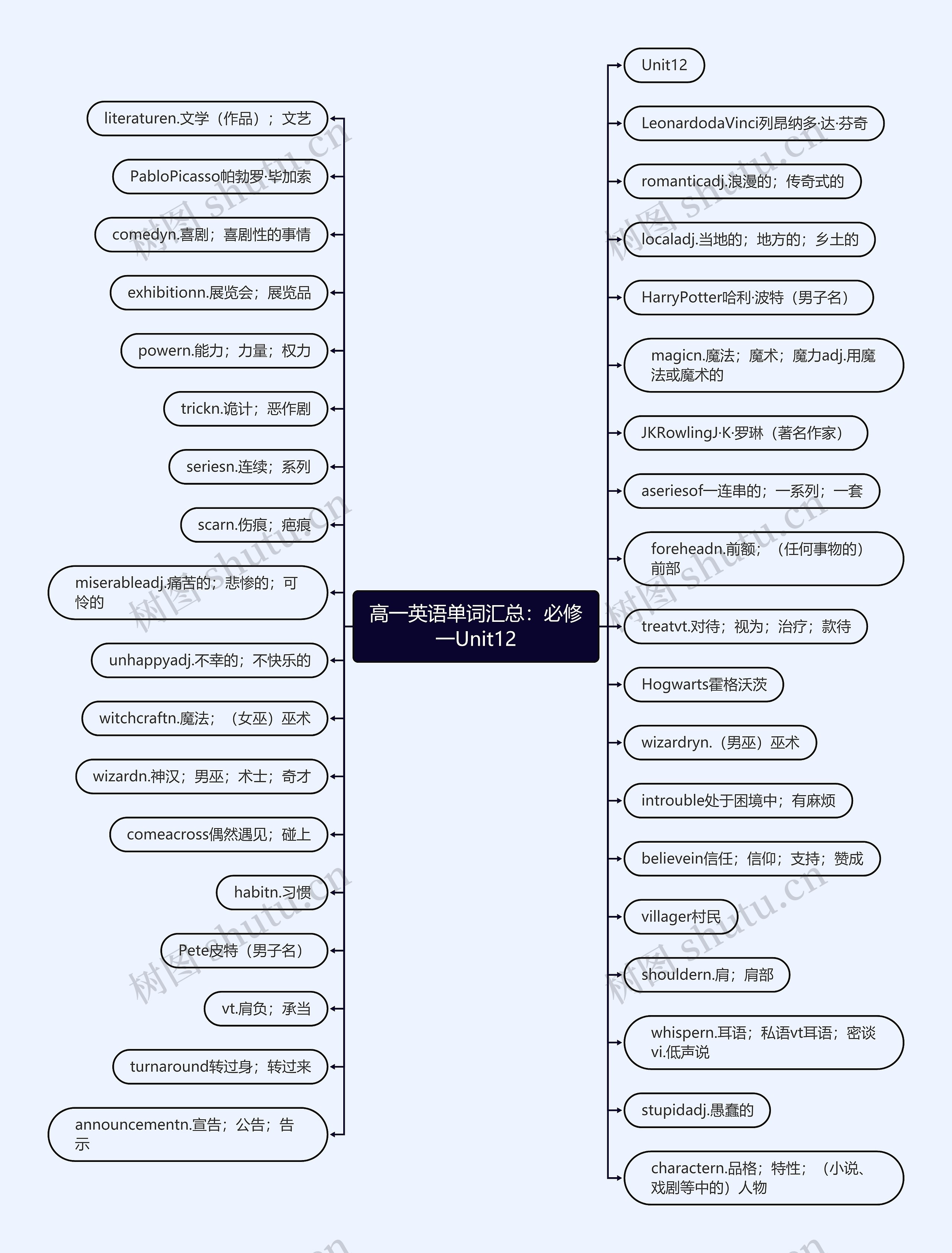 高一英语单词汇总:必修一Unit12 高一英语单词汇总:必修一Unit12
