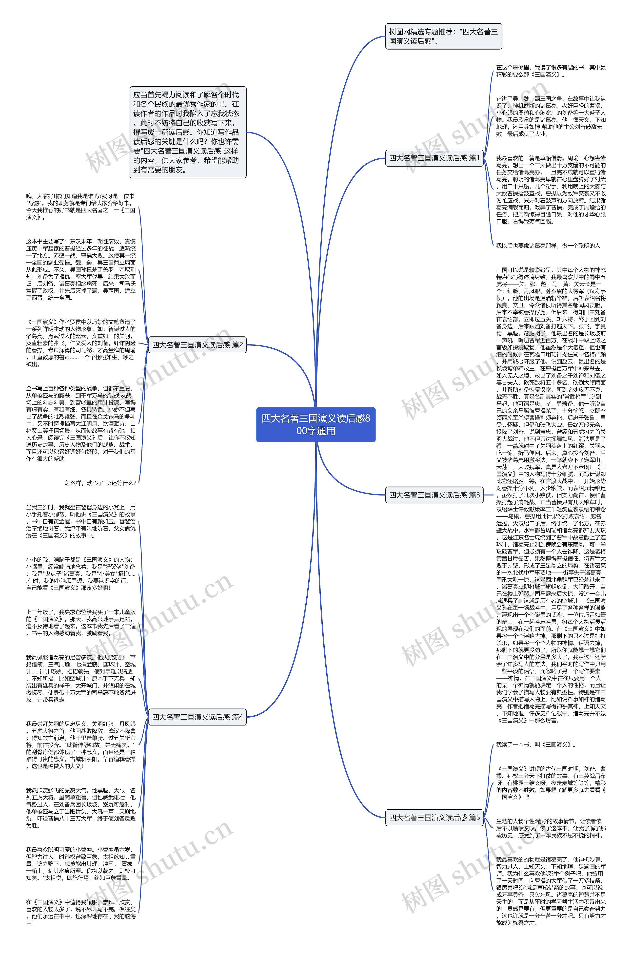 四大名著三国演义读后感800字通用思维导图