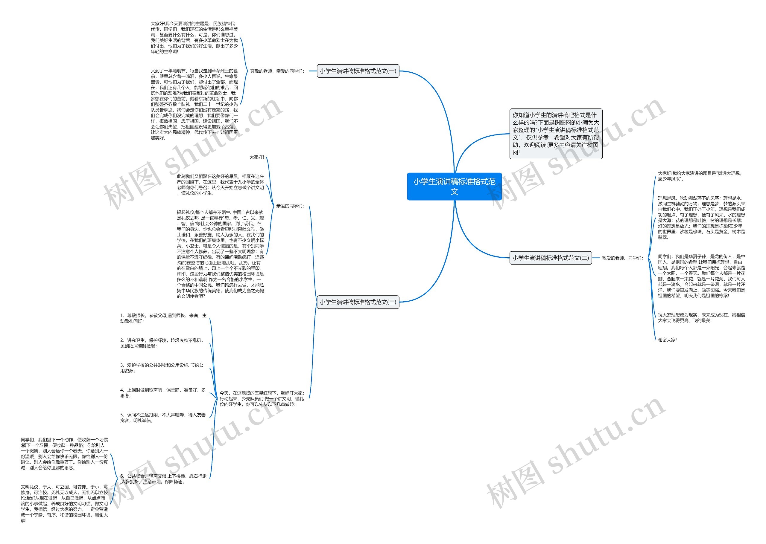 小学生演讲稿标准格式范文思维导图