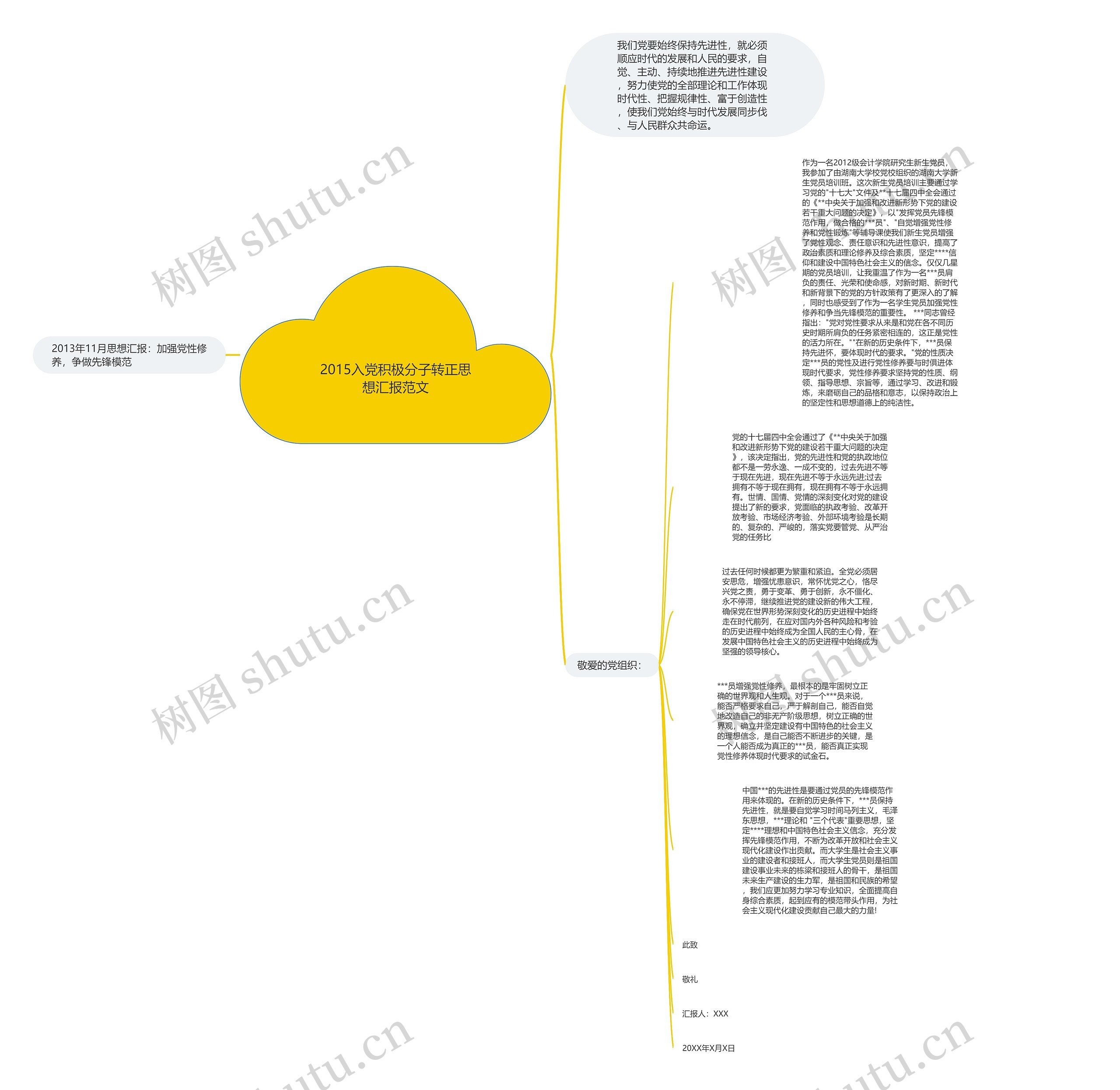 2015入党积极分子转正思想汇报范文思维导图