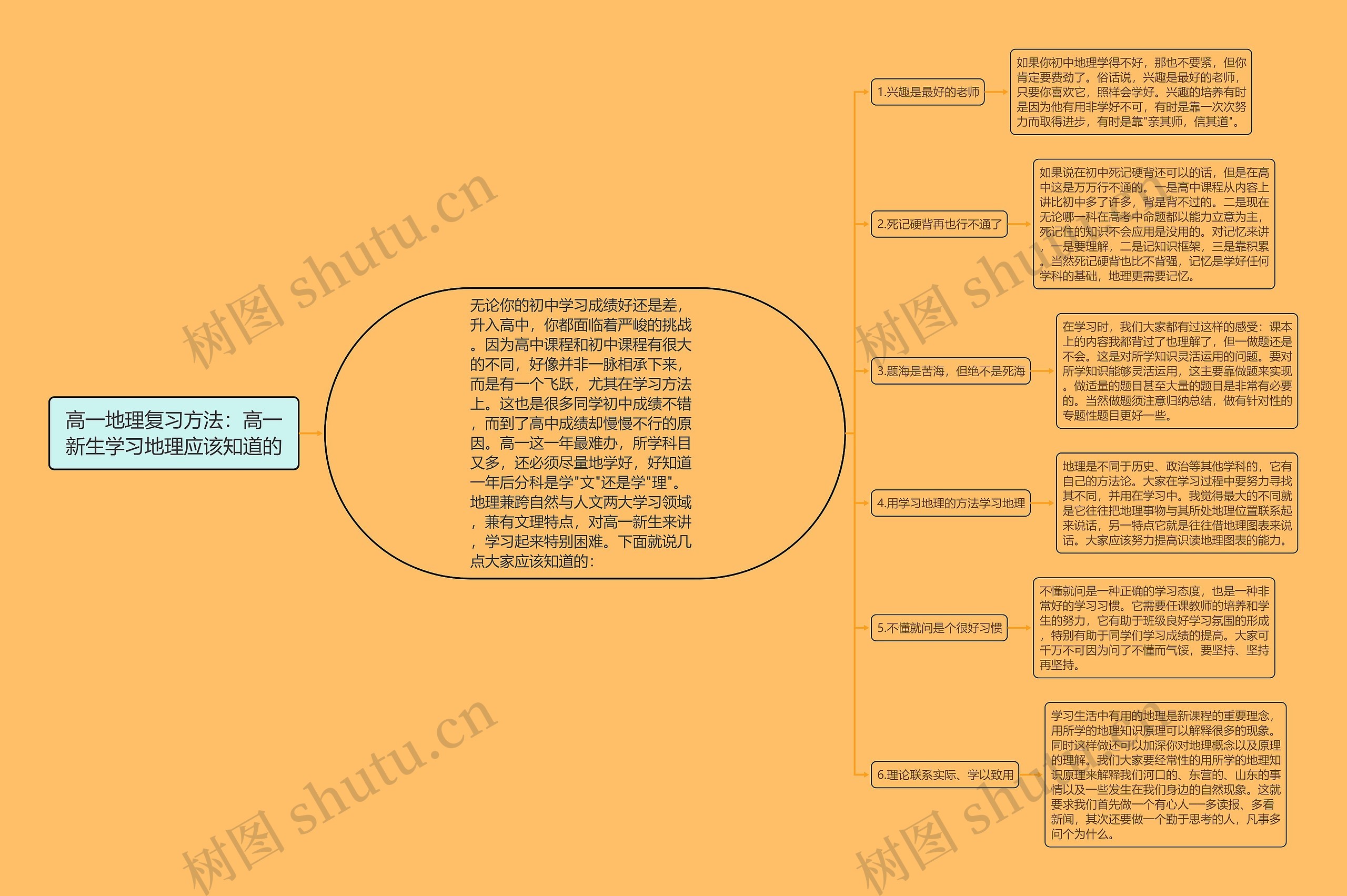 高一地理复习方法：高一新生学习地理应该知道的