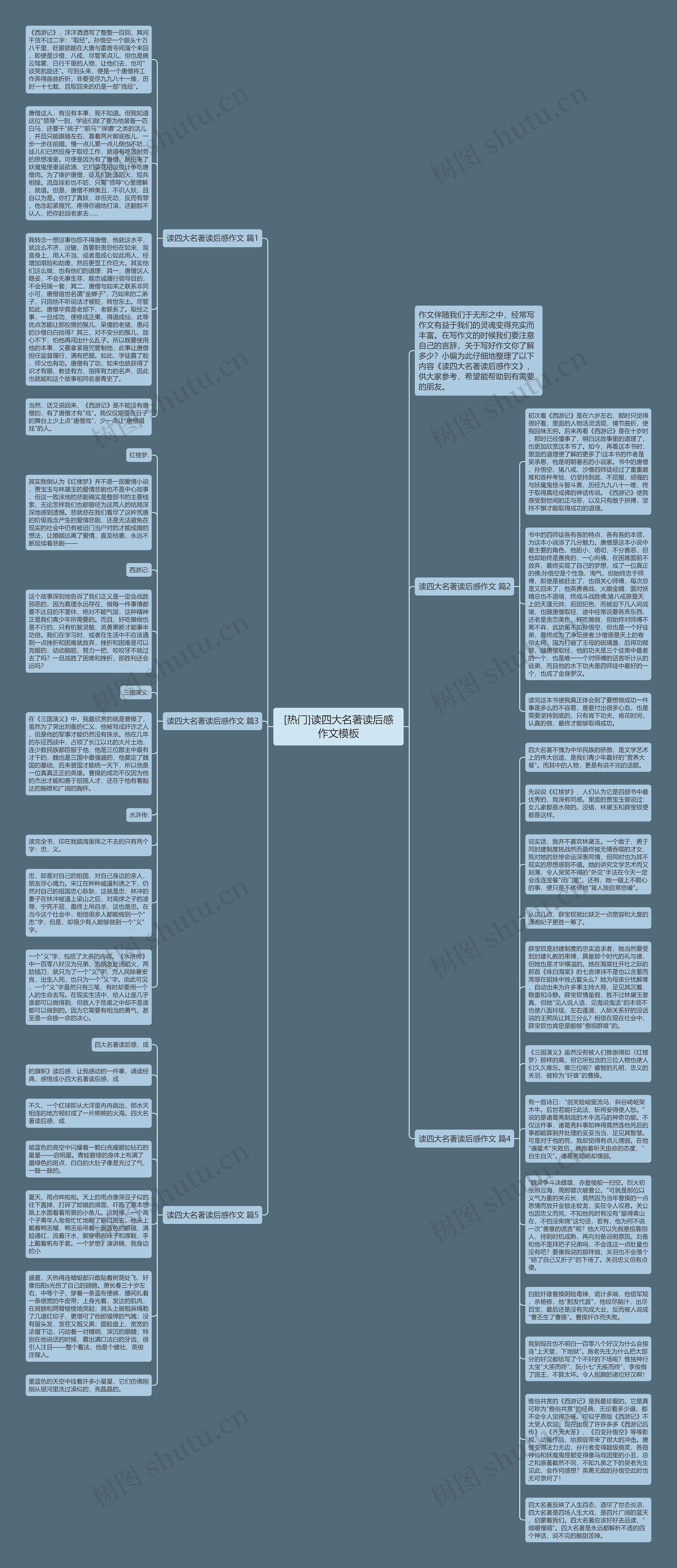 [热门]读四大名著读后感作文思维导图
