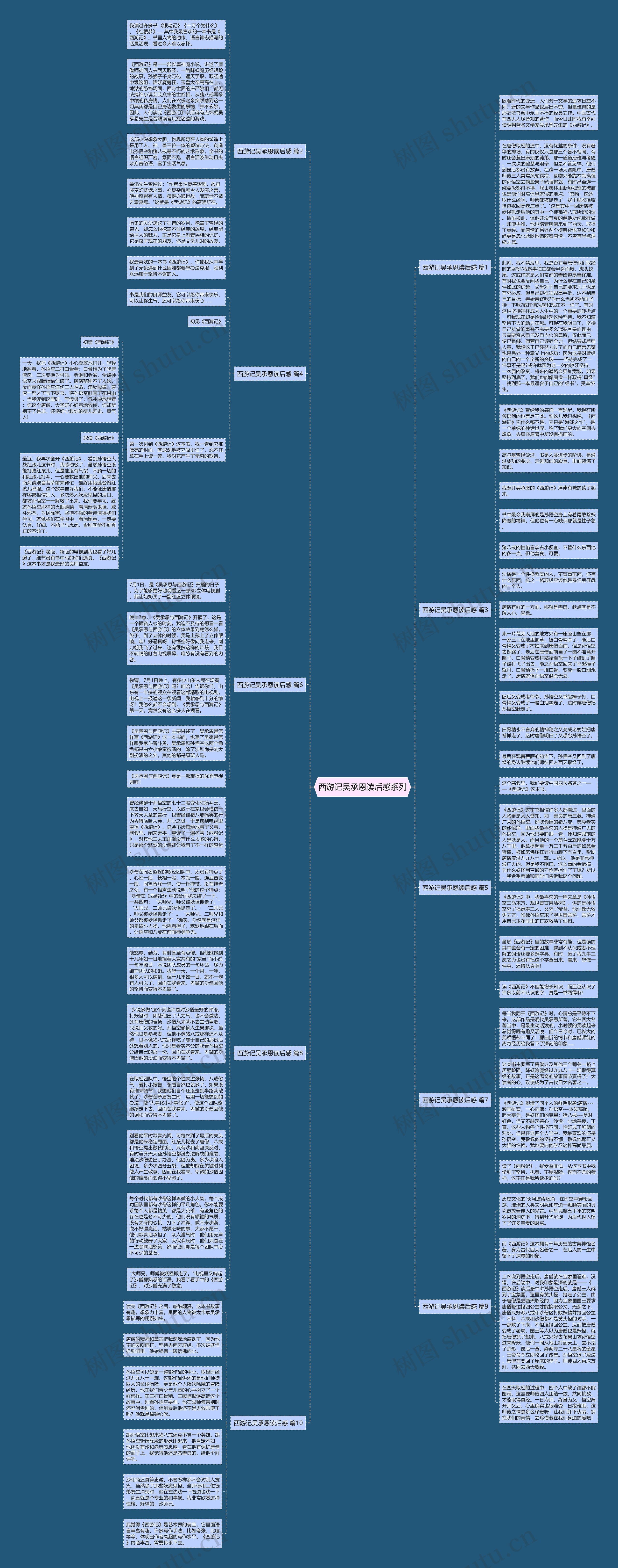 西游记吴承恩读后感系列思维导图