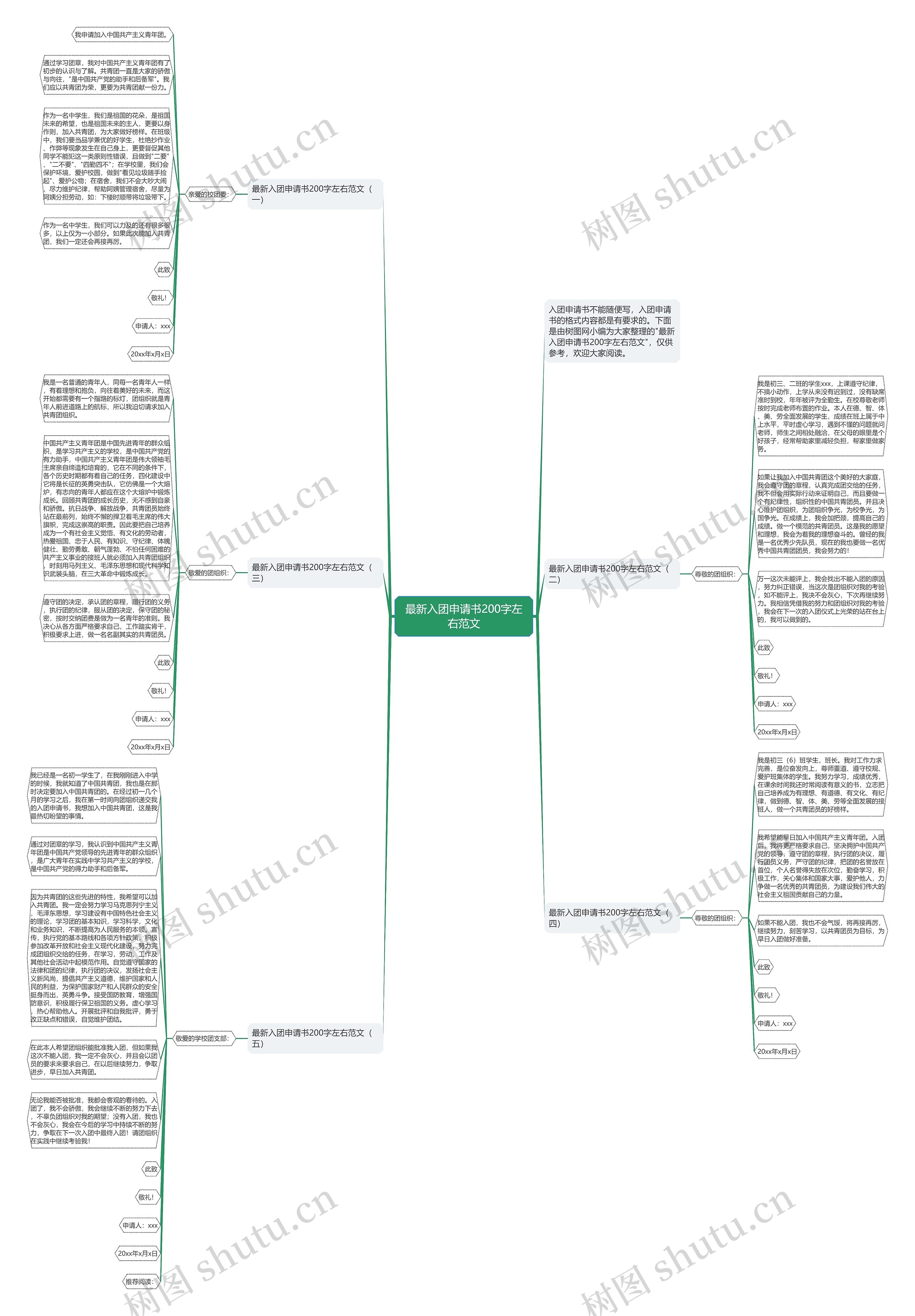 最新入团申请书200字左右范文思维导图