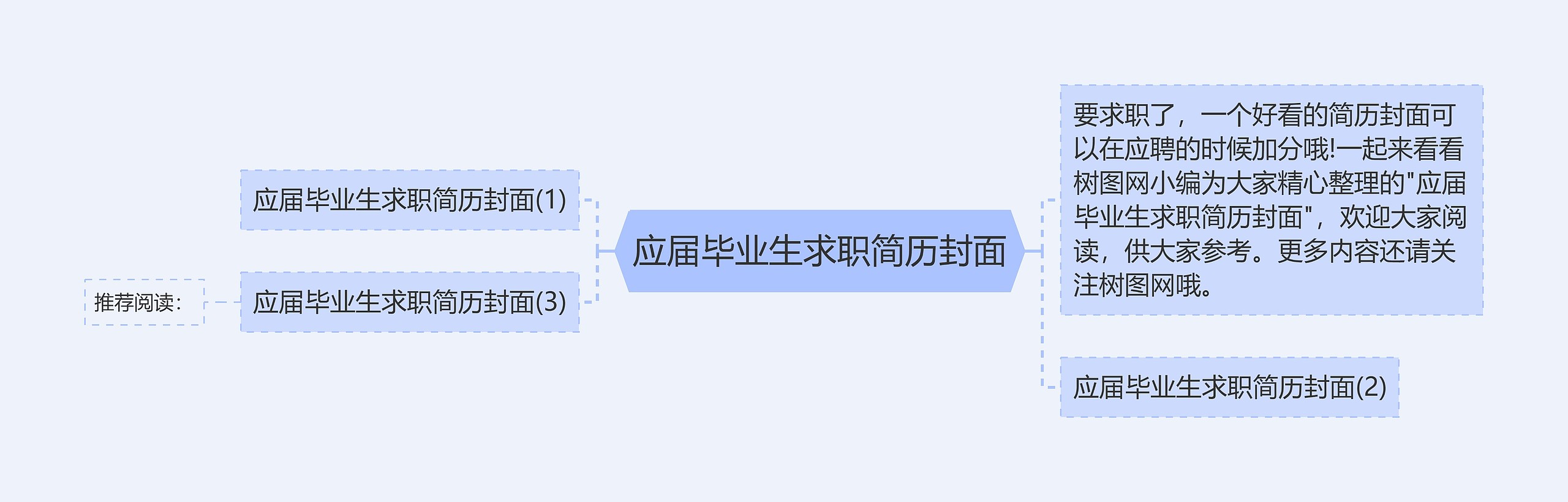 应届毕业生求职简历封面思维导图