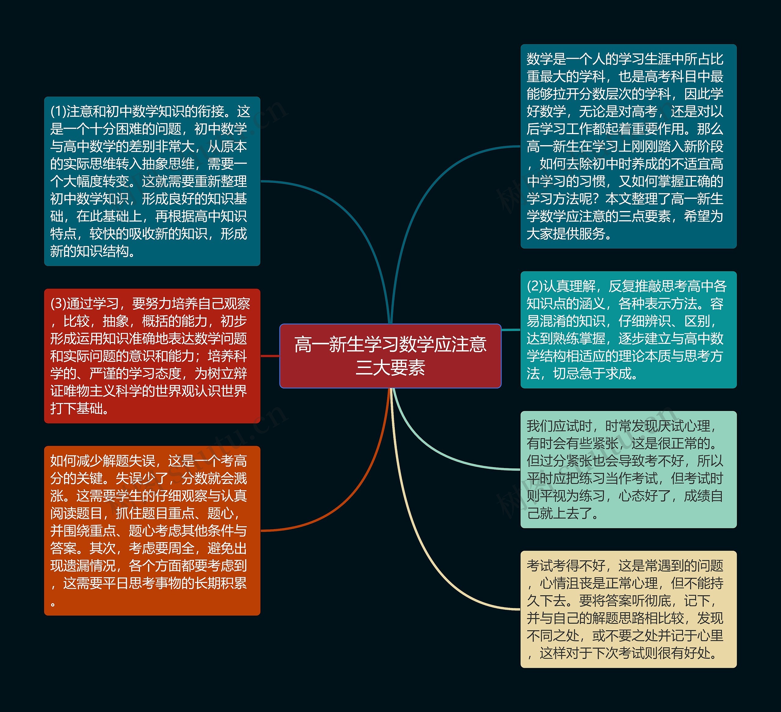 高一新生学习数学应注意三大要素思维导图高清图 高一新生学习数学应注意三大要素思维导图