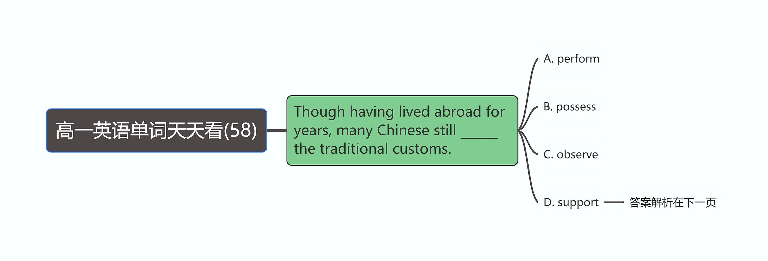 高一英语单词天天看(58) 高一英语单词天天看(58)