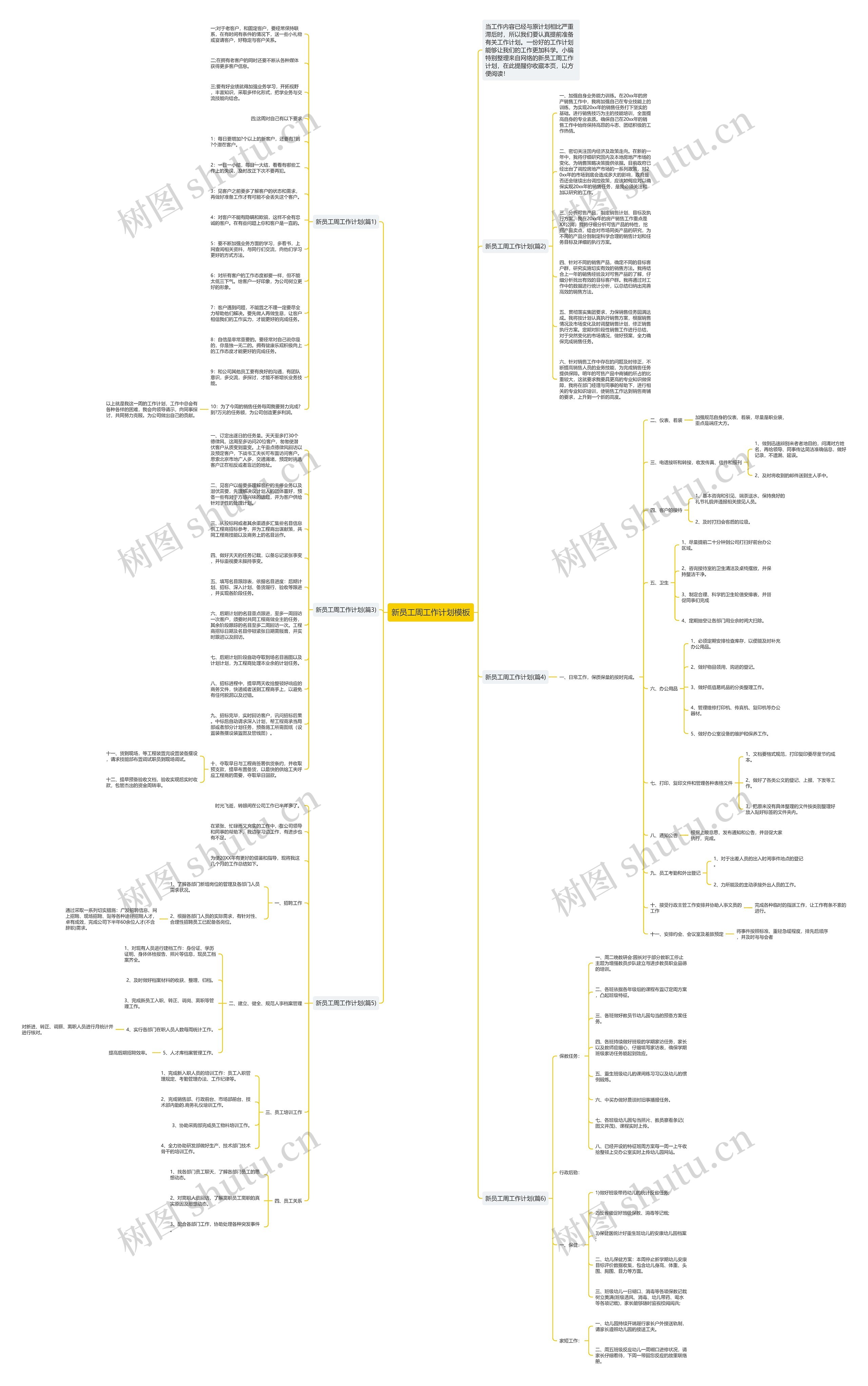 新员工周工作计划思维导图