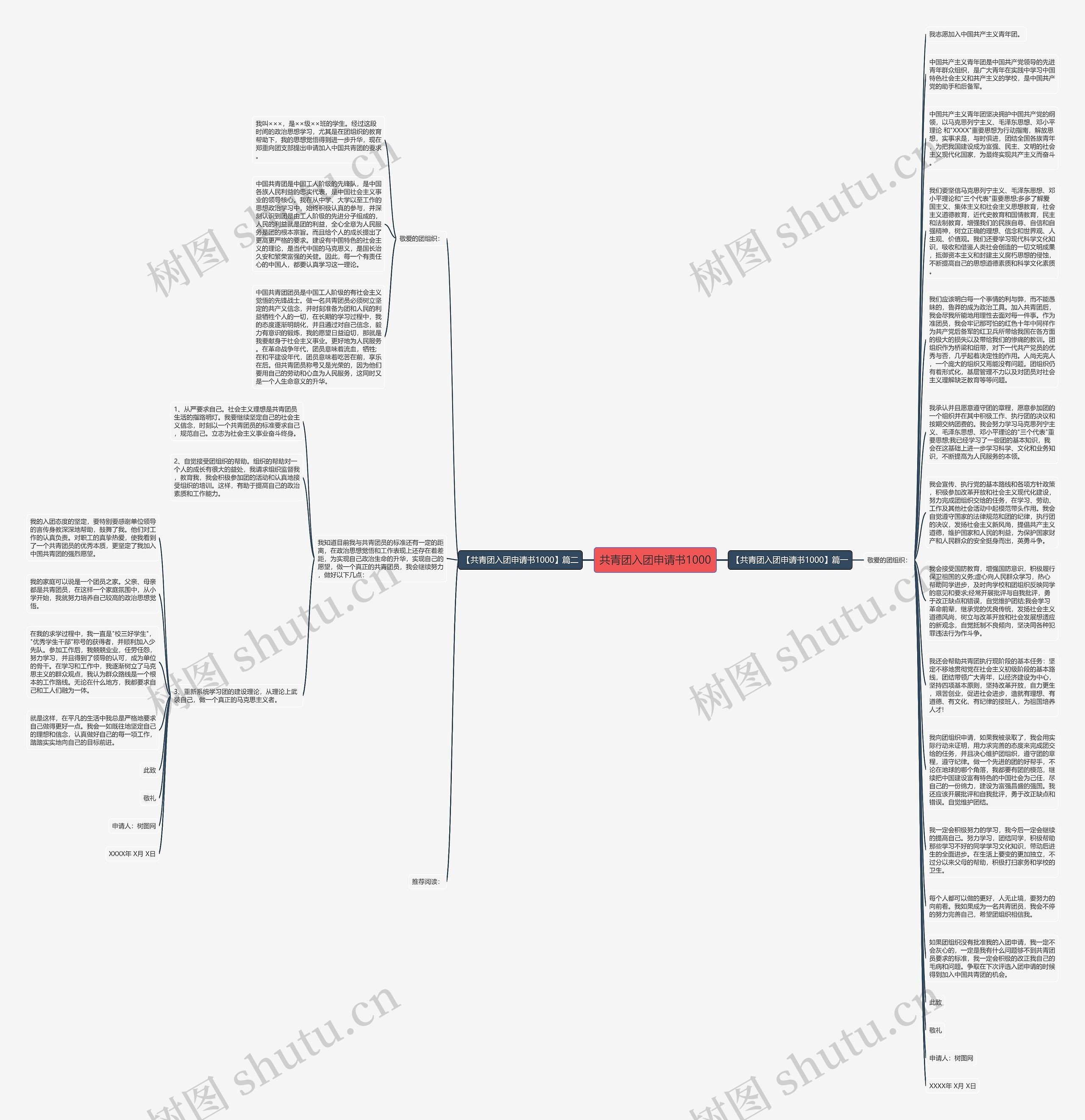 共青团入团申请书1000思维导图