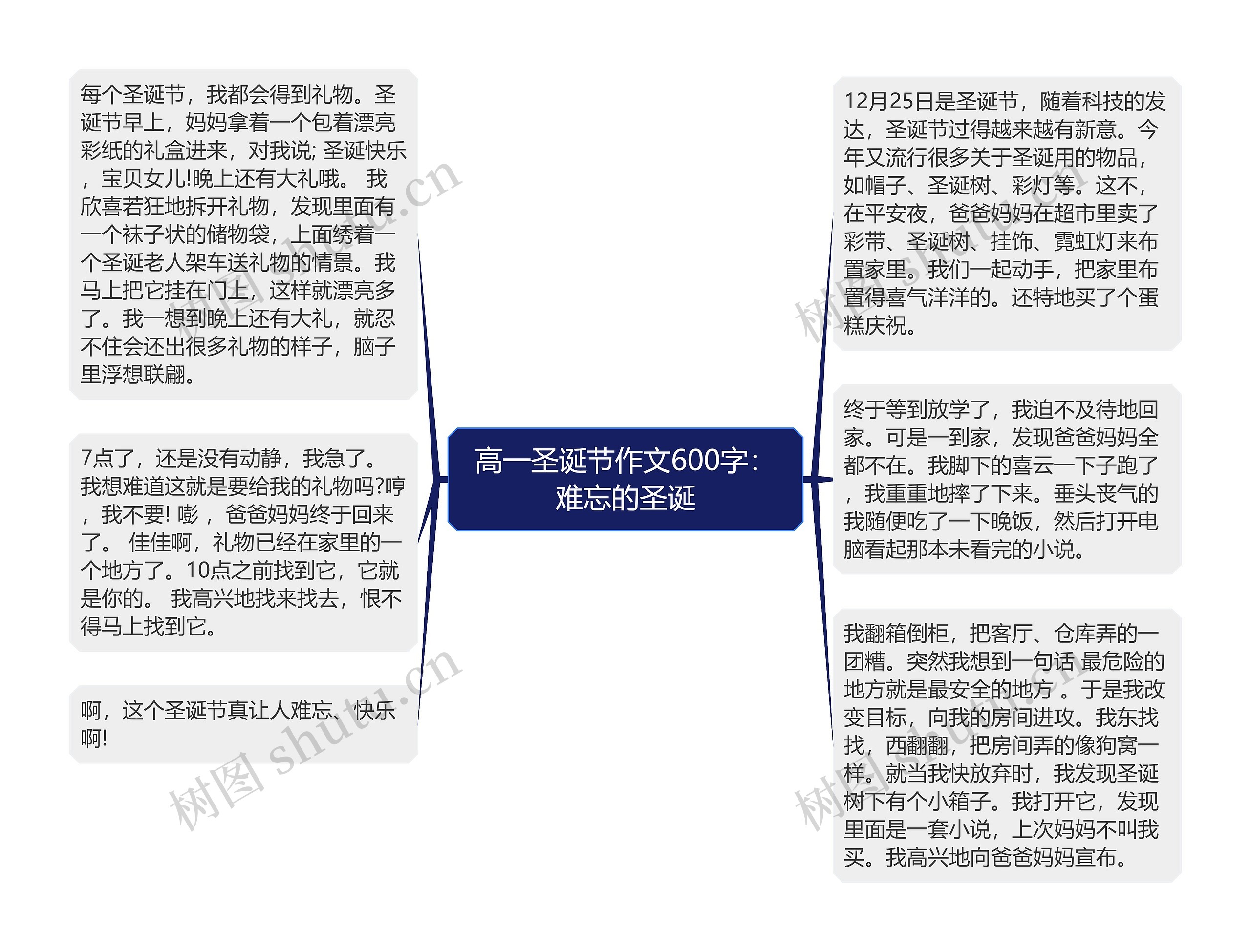 高一圣诞节作文600字：难忘的圣诞思维导图