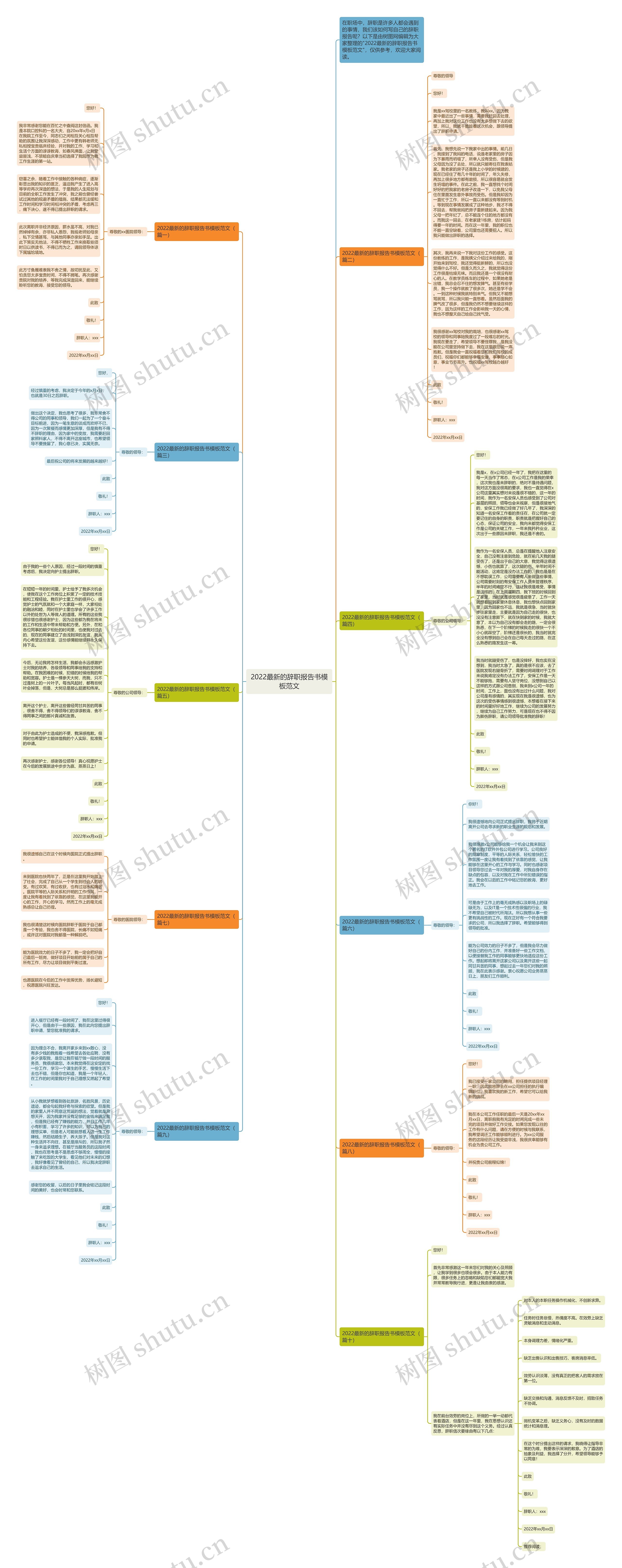 2022最新的辞职报告书范文思维导图