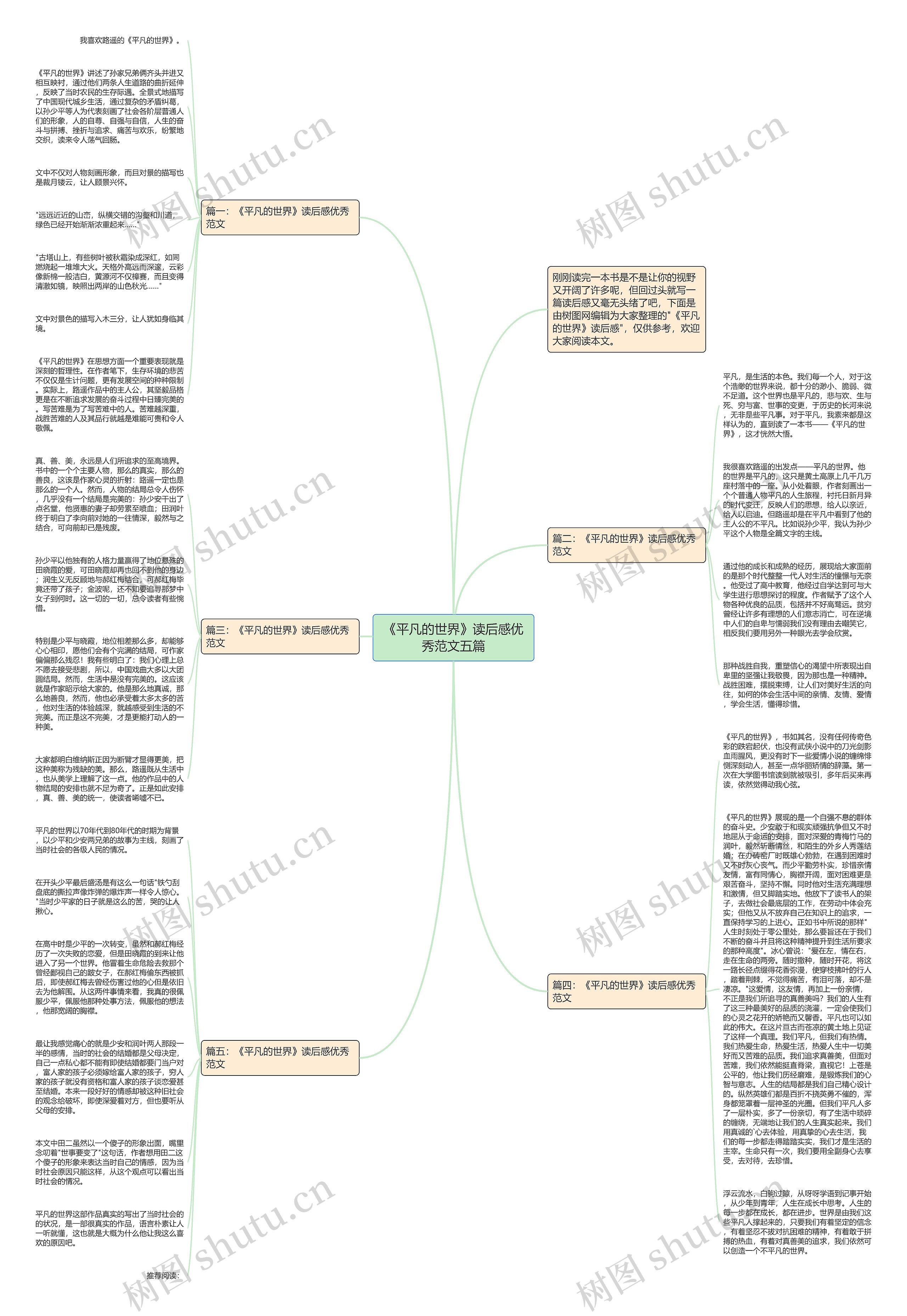 《平凡的世界》读后感优秀范文五篇思维导图