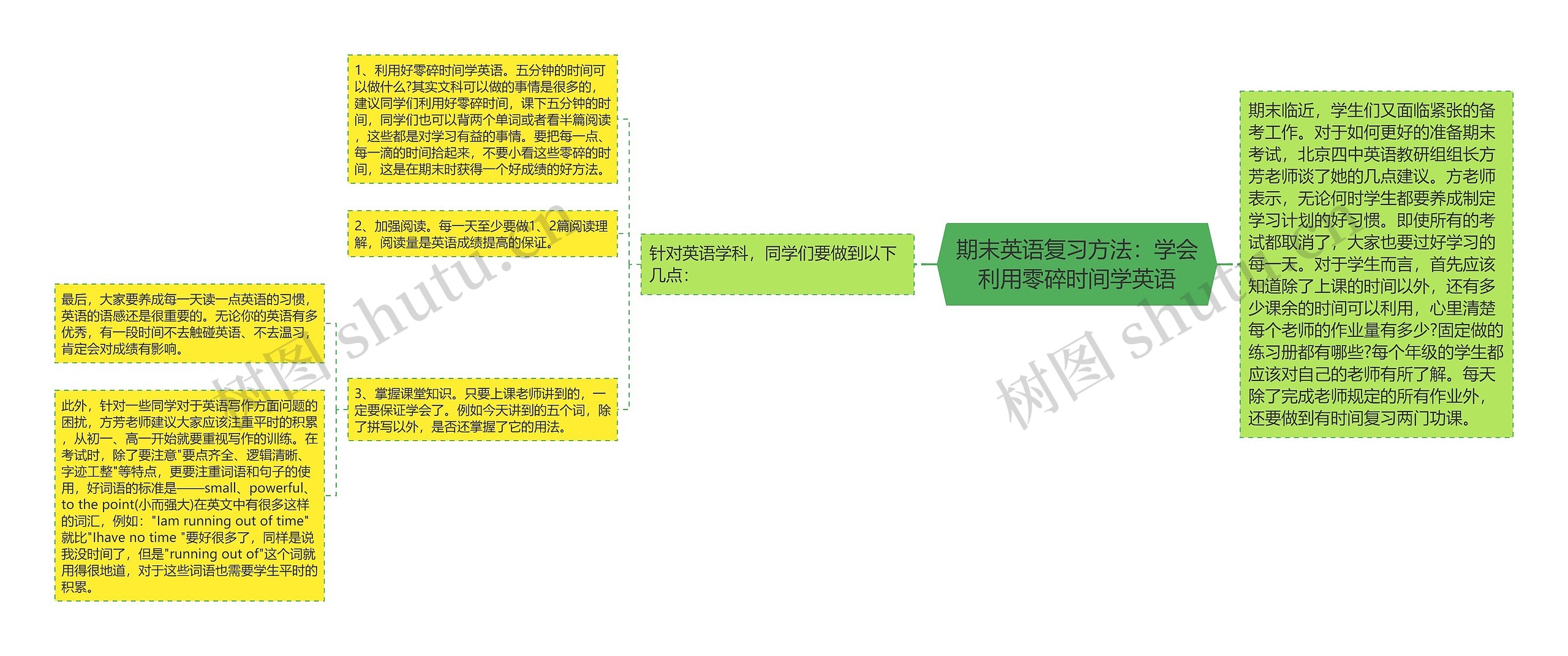 期末英语复习方法：学会利用零碎时间学英语思维导图