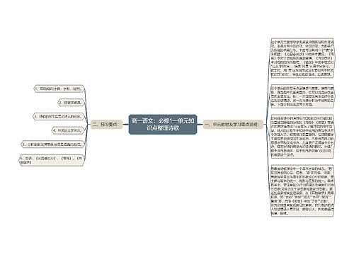 高一语文：必修1一单元知识点整理诗歌