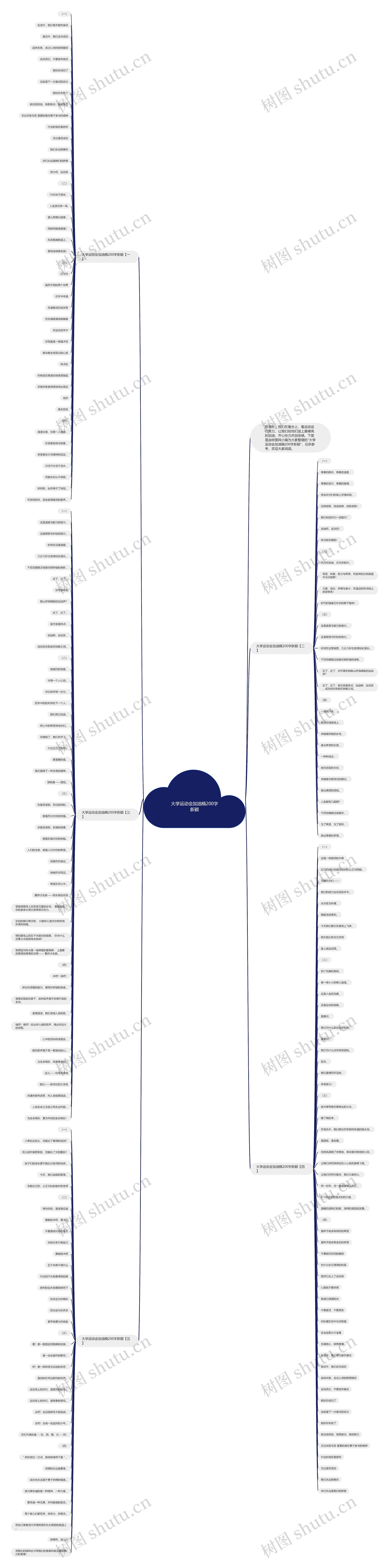 大学运动会加油稿200字新颖思维导图