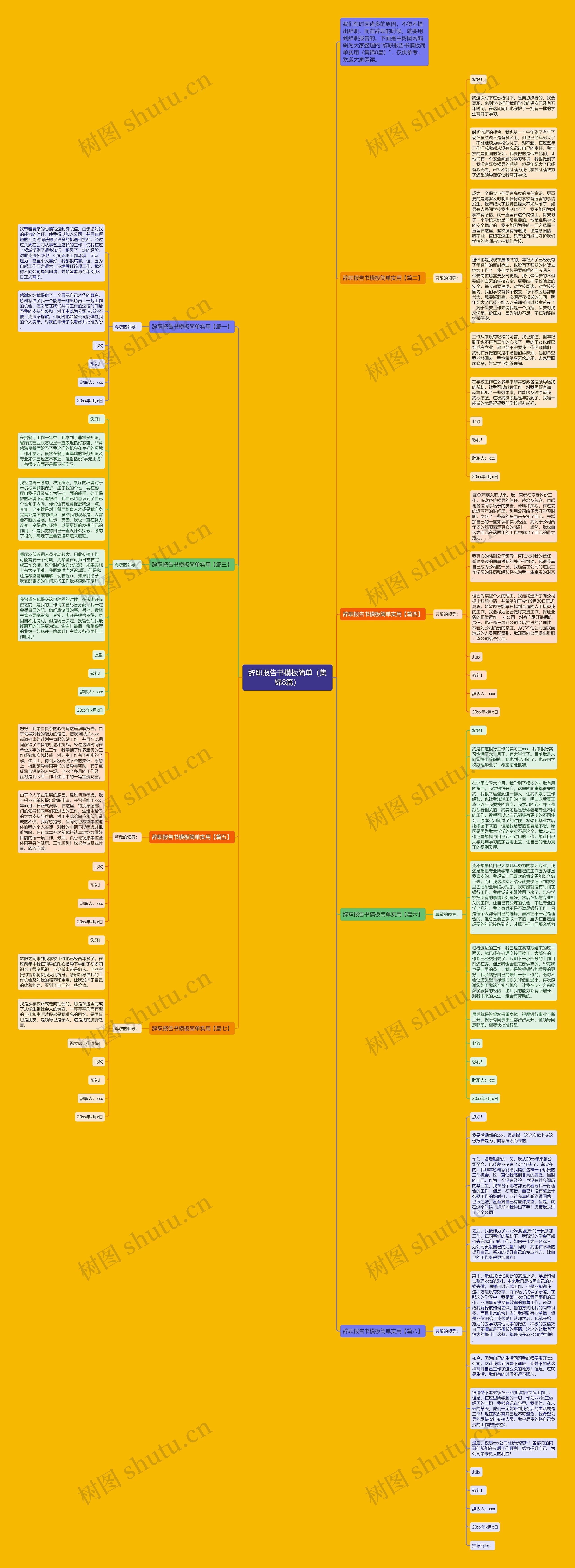 辞职报告书简单（集锦8篇）思维导图